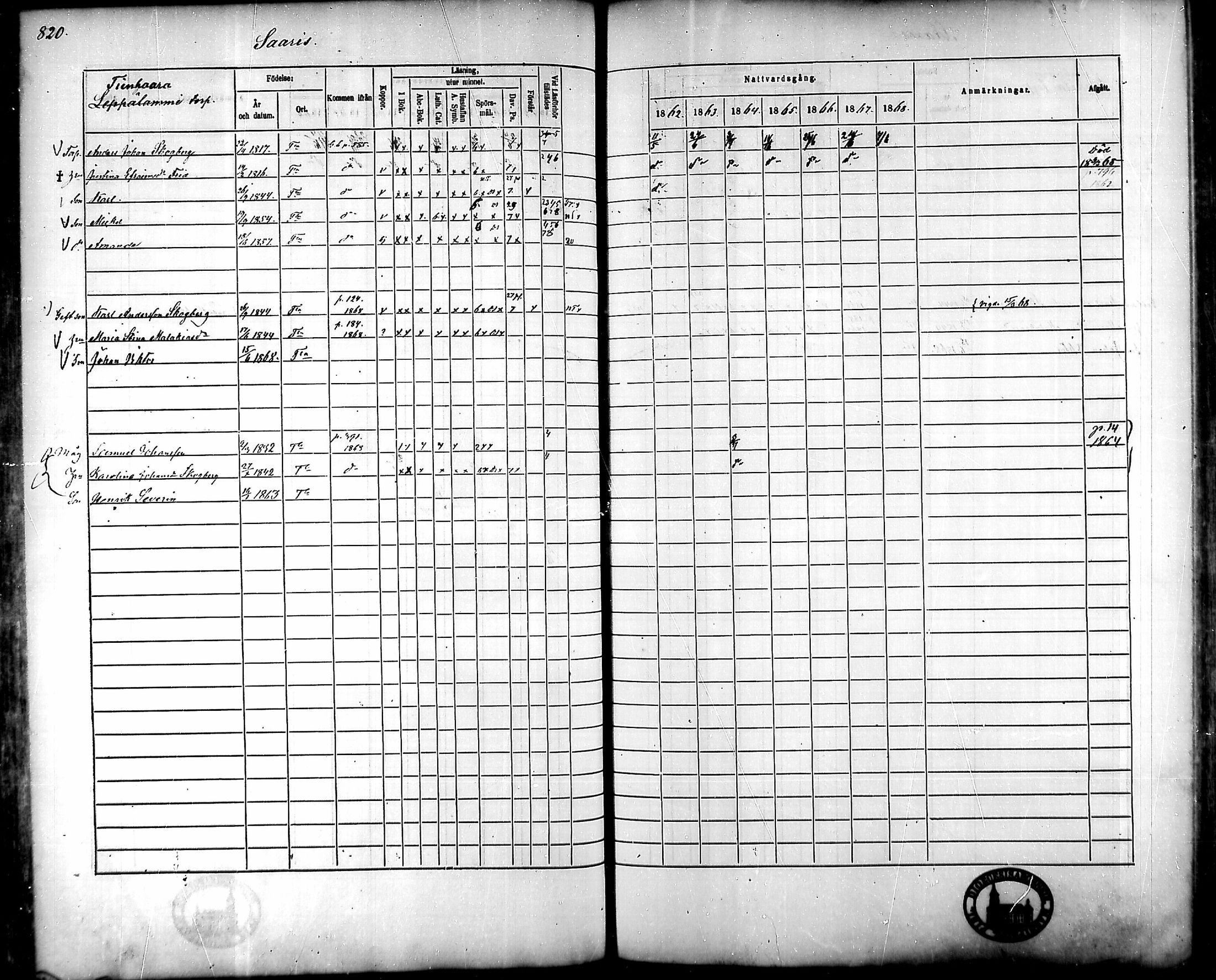 [ ../kirjat/Kirkonkirjat/tammela/rippikirja_1862-1868_mko60-97/kuvat/778.jpg ]