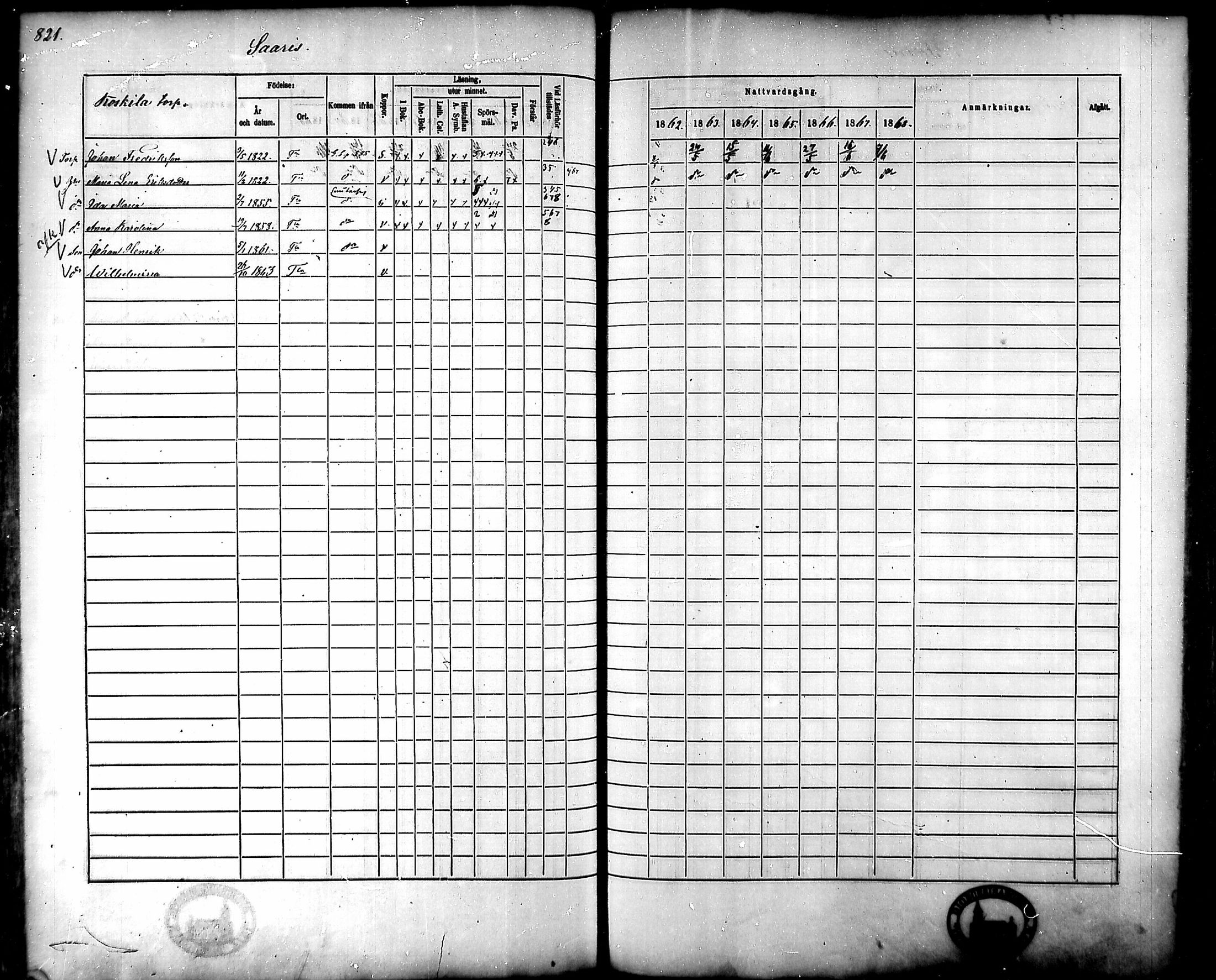 [ ../kirjat/Kirkonkirjat/tammela/rippikirja_1862-1868_mko60-97/kuvat/779.jpg ]