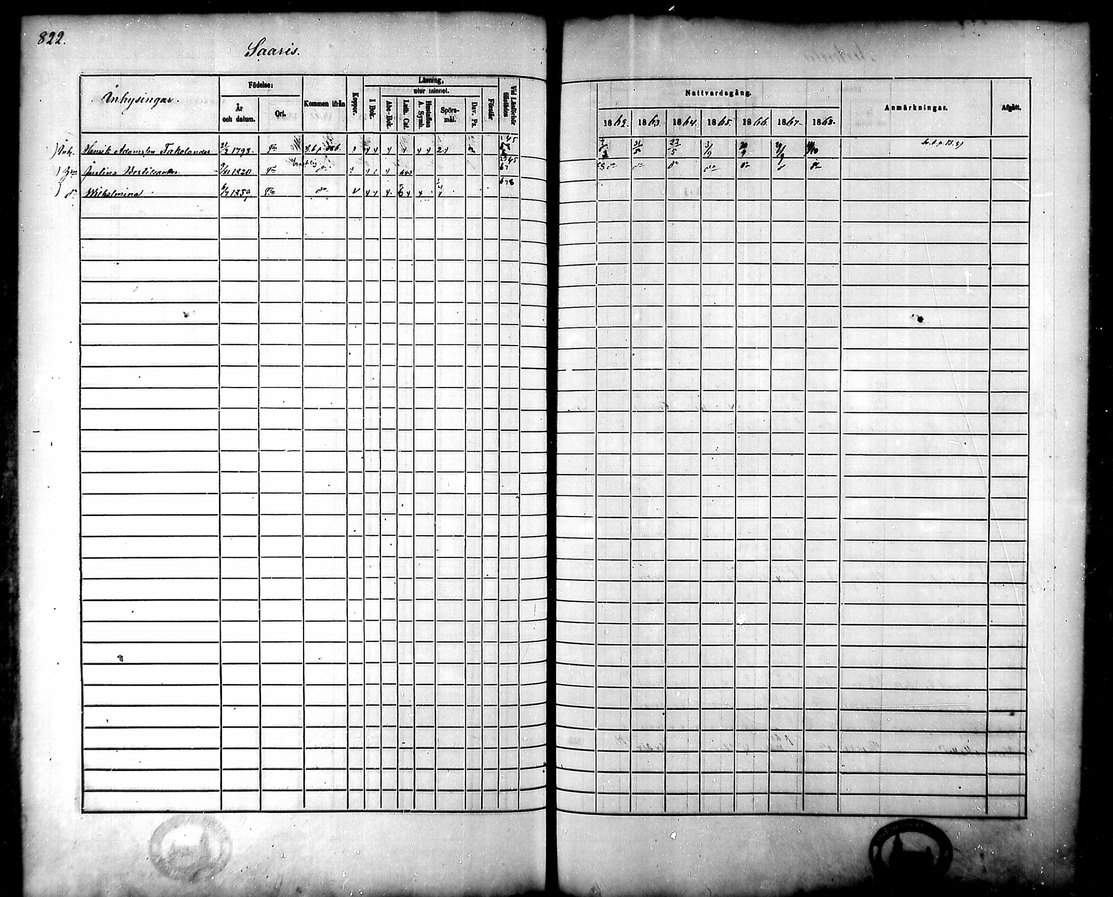 [ ../kirjat/Kirkonkirjat/tammela/rippikirja_1862-1868_mko60-97/kuvat/780.jpg ]