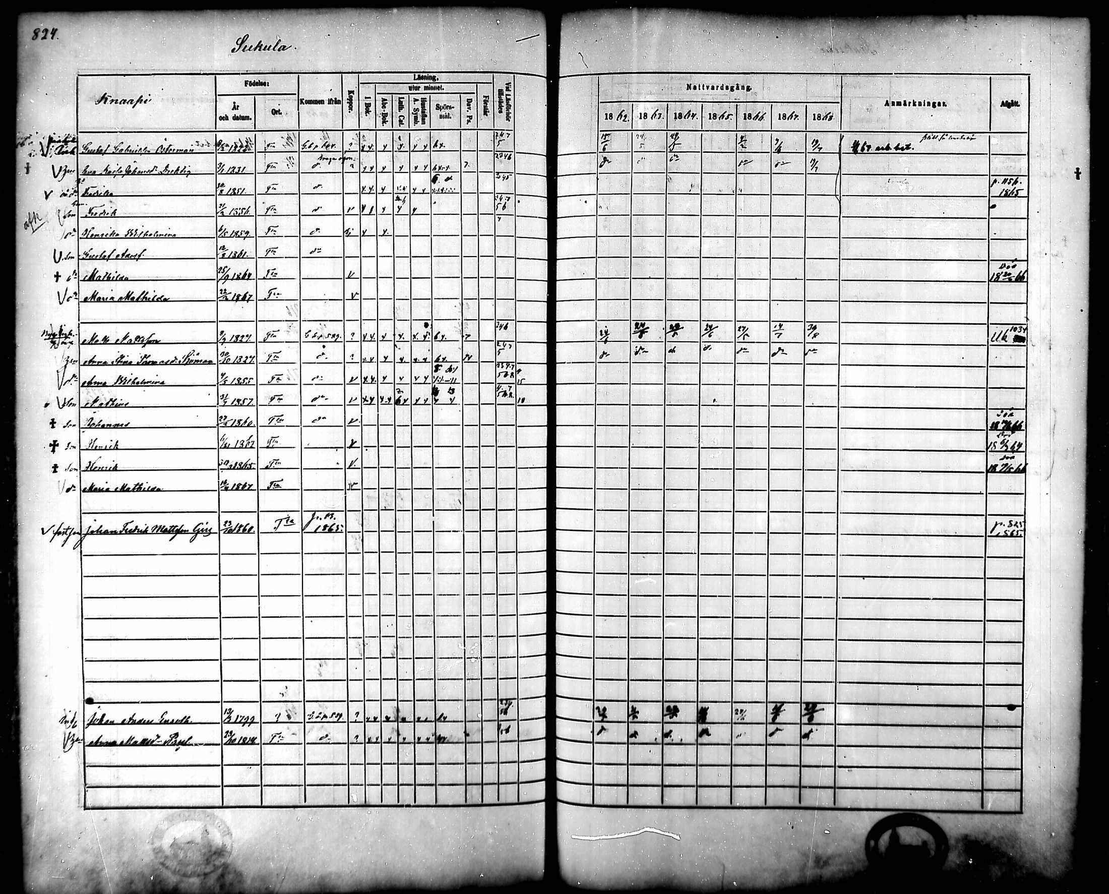 [ ../kirjat/Kirkonkirjat/tammela/rippikirja_1862-1868_mko60-97/kuvat/782.jpg ]
