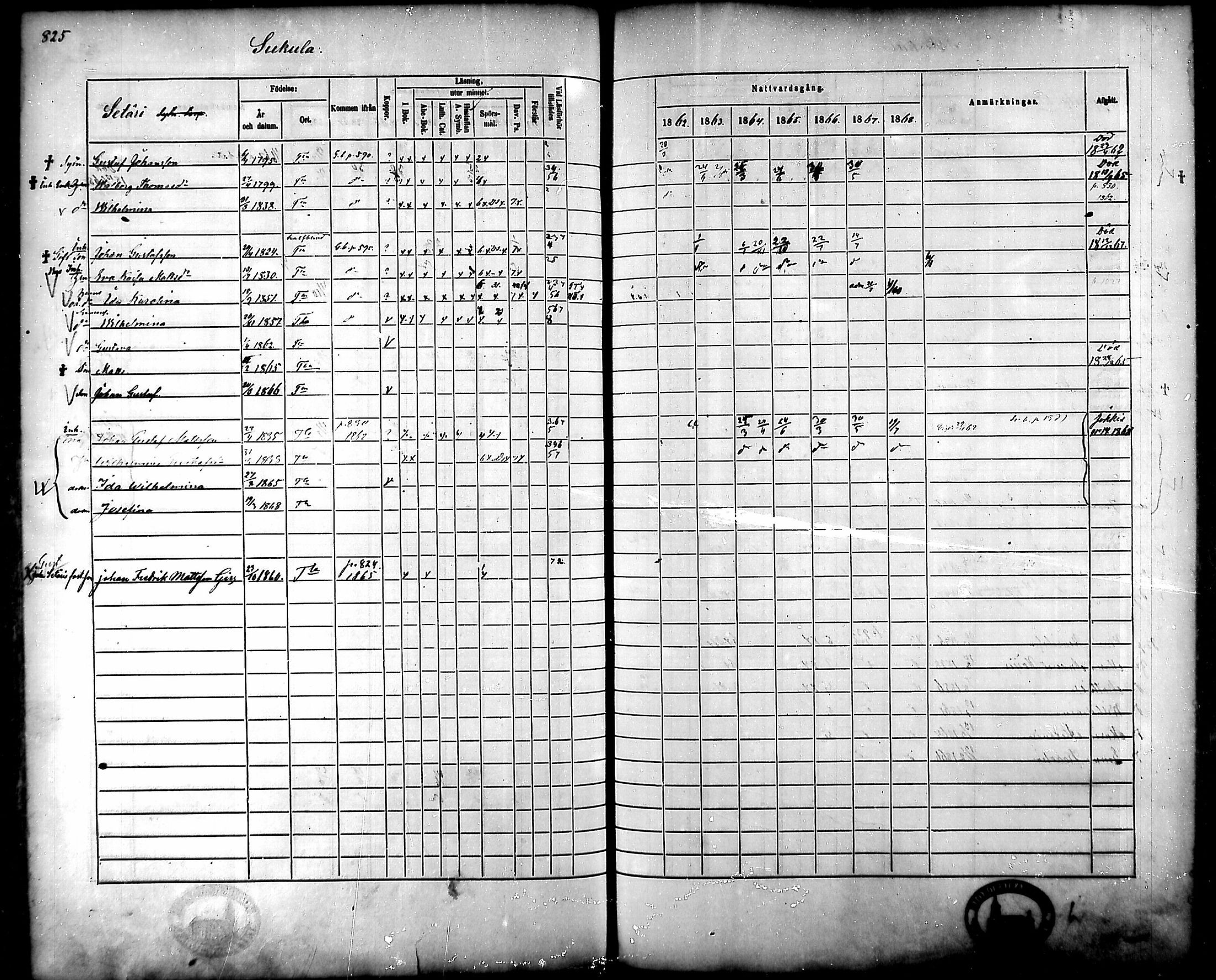 [ ../kirjat/Kirkonkirjat/tammela/rippikirja_1862-1868_mko60-97/kuvat/783.jpg ]