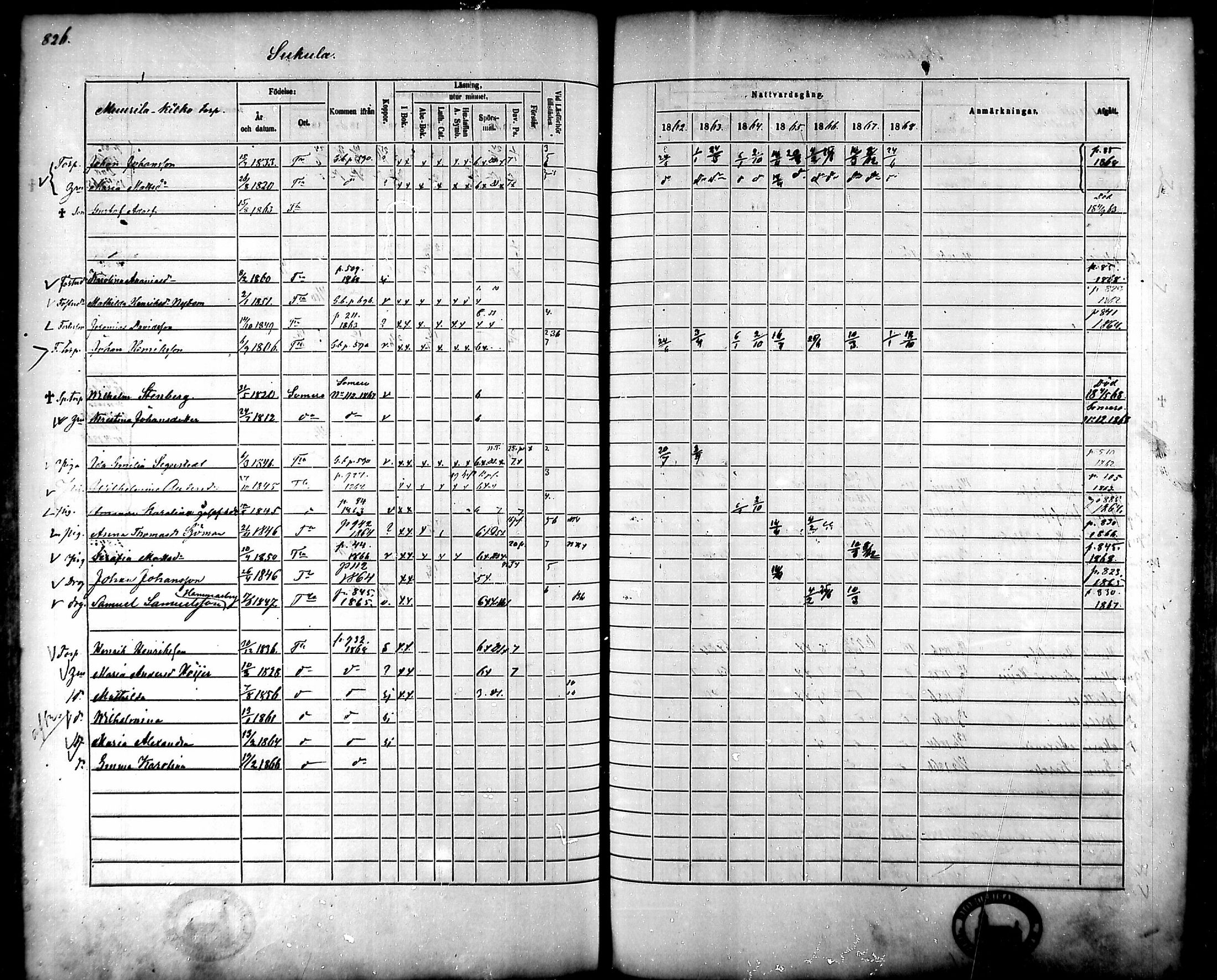 [ ../kirjat/Kirkonkirjat/tammela/rippikirja_1862-1868_mko60-97/kuvat/784.jpg ]