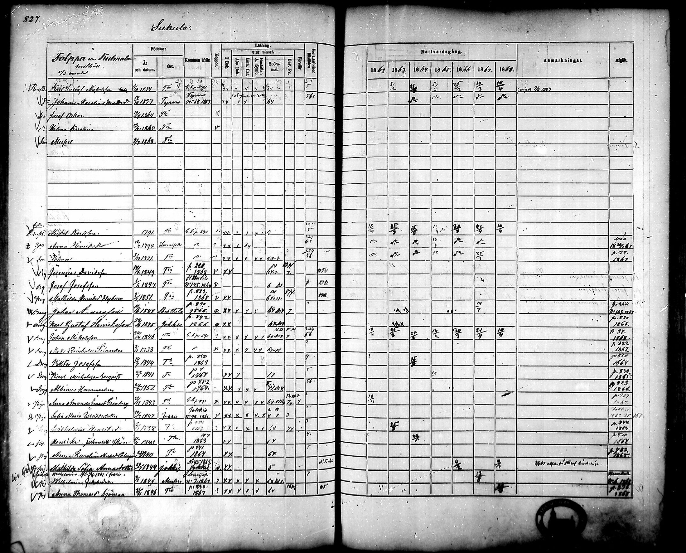 [ ../kirjat/Kirkonkirjat/tammela/rippikirja_1862-1868_mko60-97/kuvat/785.jpg ]