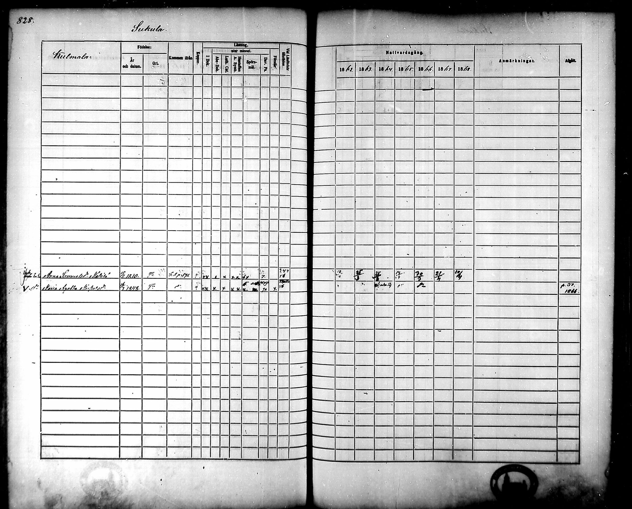 [ ../kirjat/Kirkonkirjat/tammela/rippikirja_1862-1868_mko60-97/kuvat/786.jpg ]
