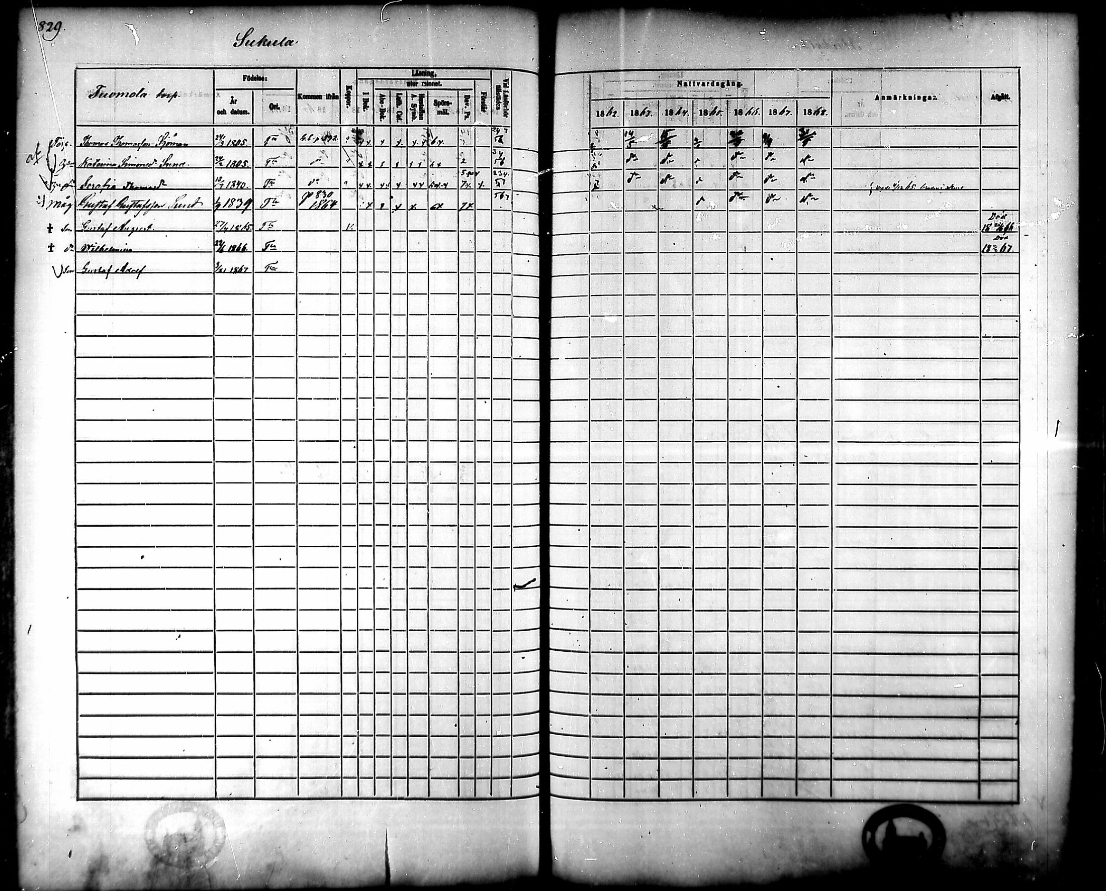 [ ../kirjat/Kirkonkirjat/tammela/rippikirja_1862-1868_mko60-97/kuvat/787.jpg ]