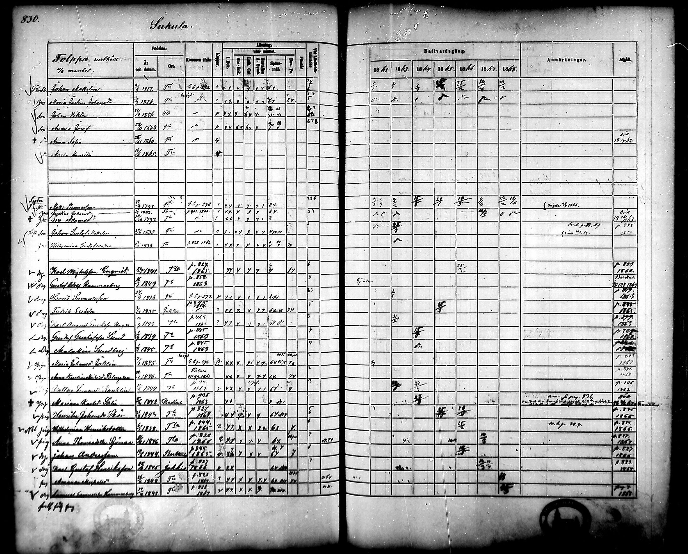 [ ../kirjat/Kirkonkirjat/tammela/rippikirja_1862-1868_mko60-97/kuvat/788.jpg ]