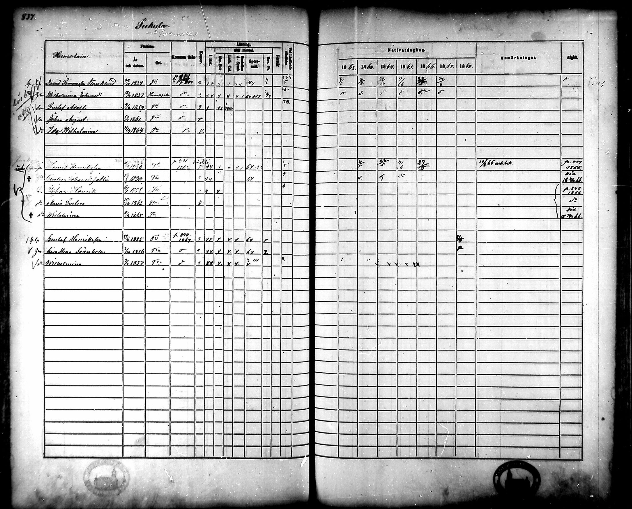 [ ../kirjat/Kirkonkirjat/tammela/rippikirja_1862-1868_mko60-97/kuvat/795.jpg ]
