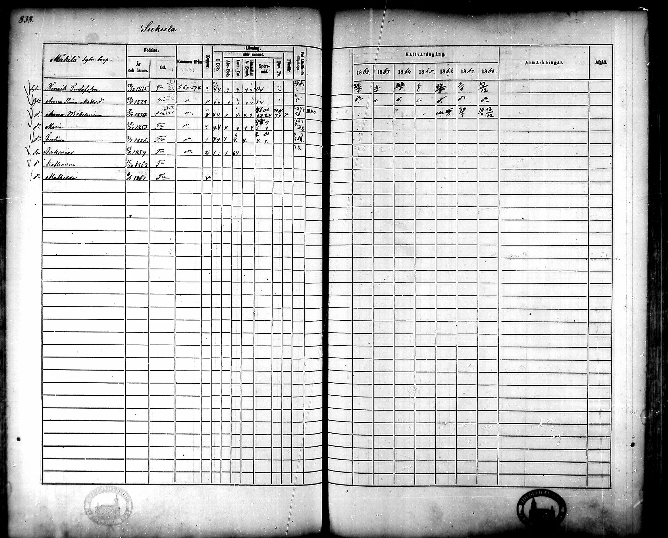 [ ../kirjat/Kirkonkirjat/tammela/rippikirja_1862-1868_mko60-97/kuvat/796.jpg ]