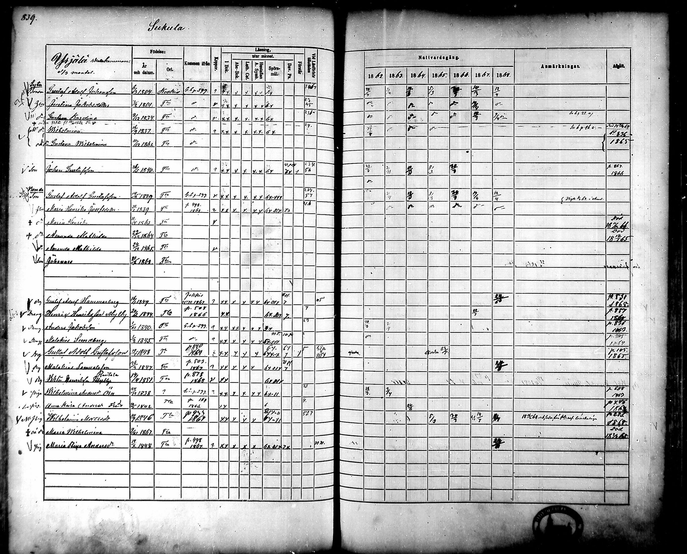 [ ../kirjat/Kirkonkirjat/tammela/rippikirja_1862-1868_mko60-97/kuvat/797.jpg ]