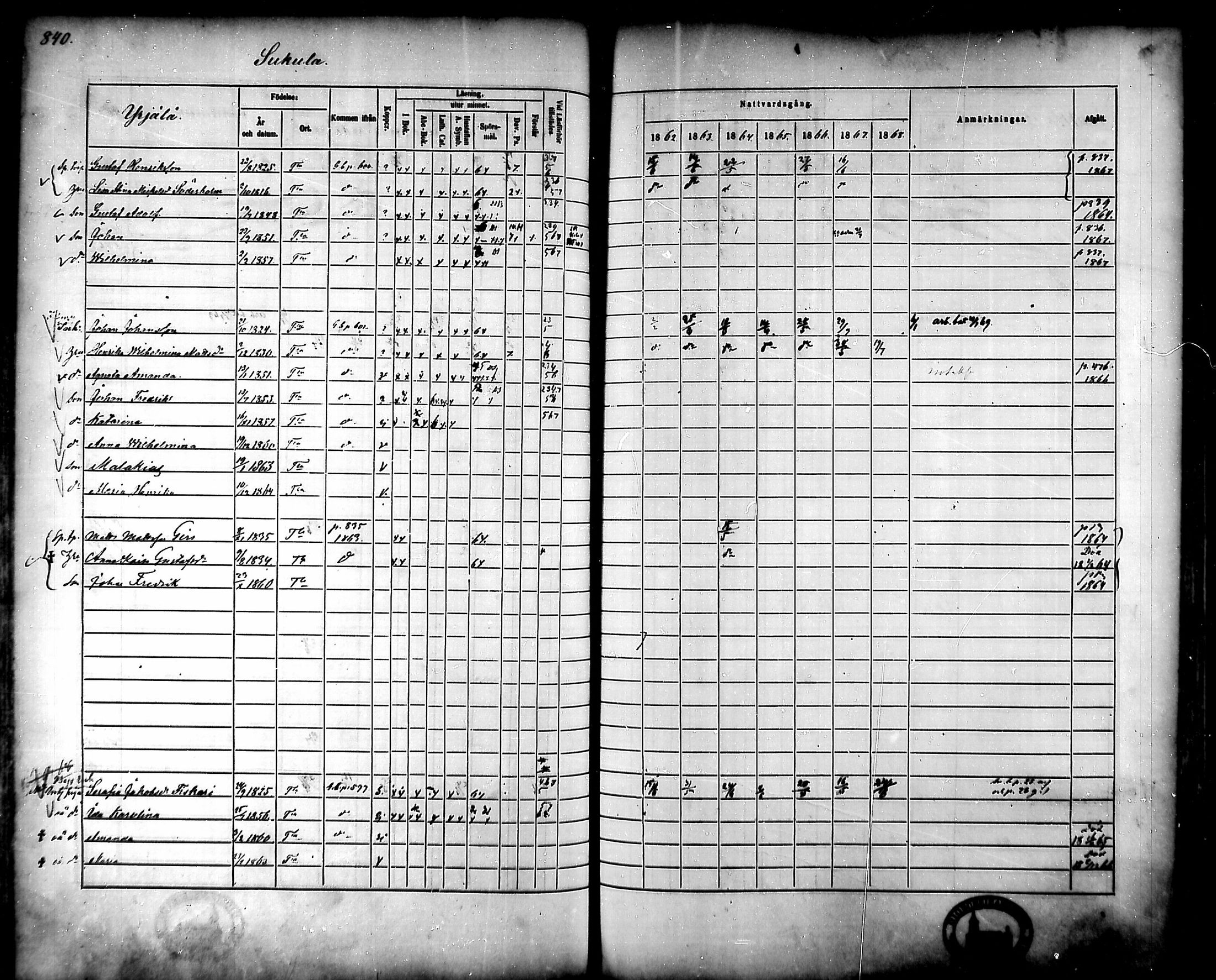 [ ../kirjat/Kirkonkirjat/tammela/rippikirja_1862-1868_mko60-97/kuvat/798.jpg ]