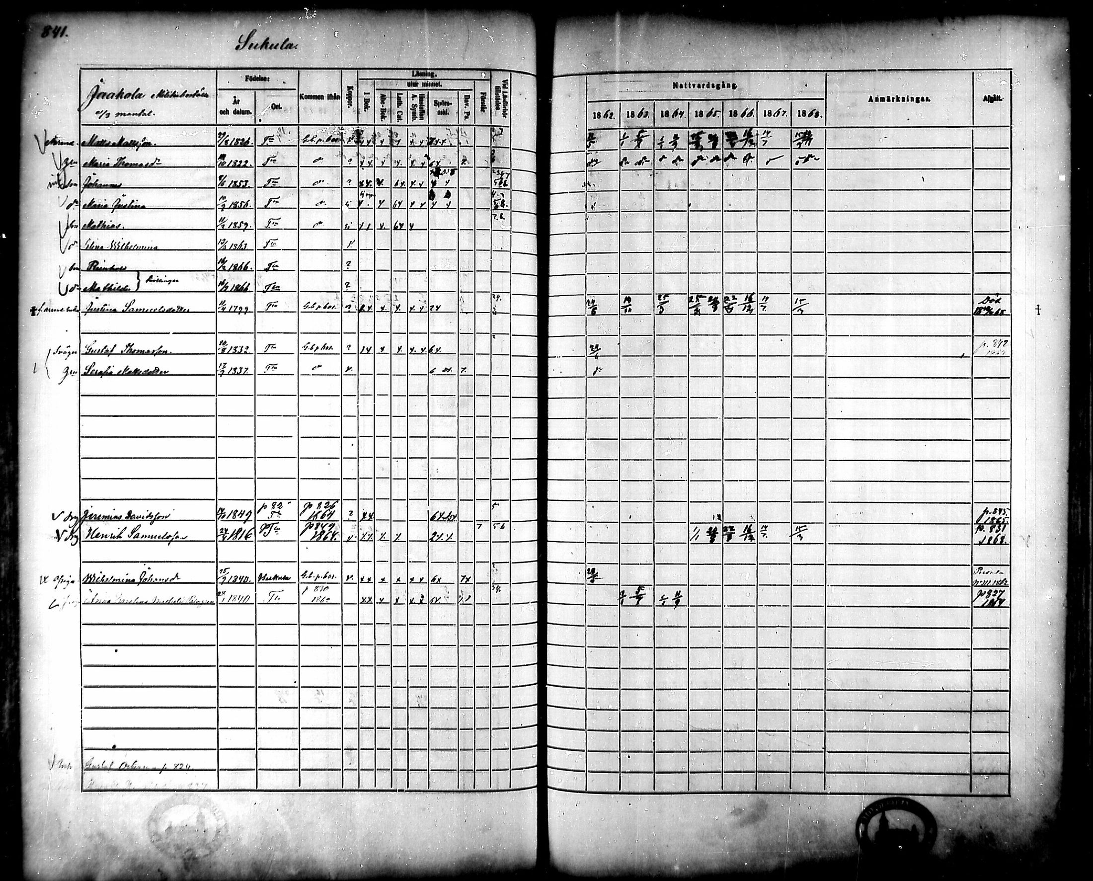 [ ../kirjat/Kirkonkirjat/tammela/rippikirja_1862-1868_mko60-97/kuvat/799.jpg ]