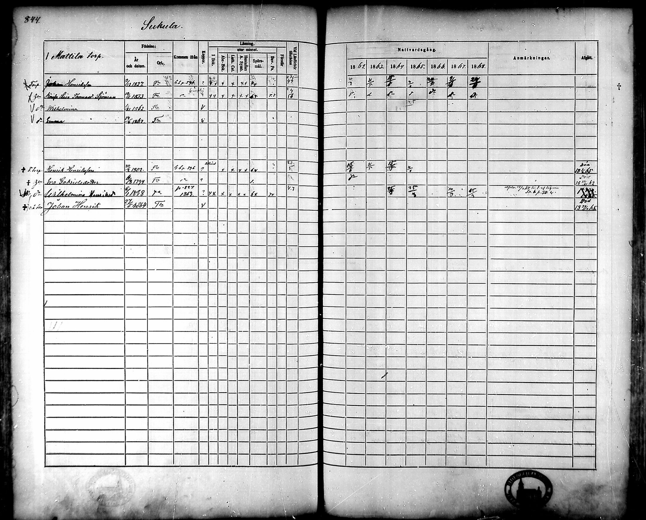 [ ../kirjat/Kirkonkirjat/tammela/rippikirja_1862-1868_mko60-97/kuvat/802.jpg ]