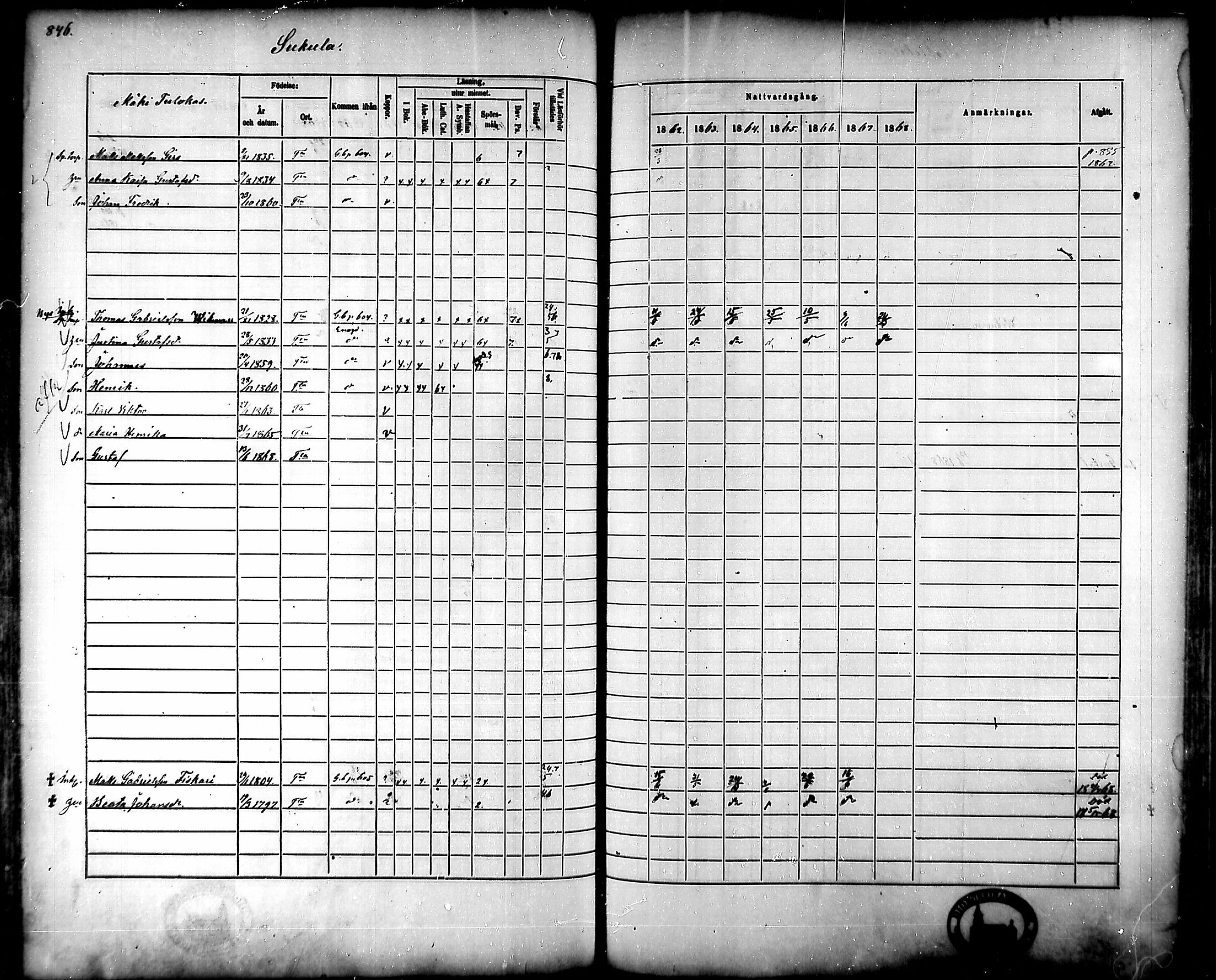 [ ../kirjat/Kirkonkirjat/tammela/rippikirja_1862-1868_mko60-97/kuvat/804.jpg ]