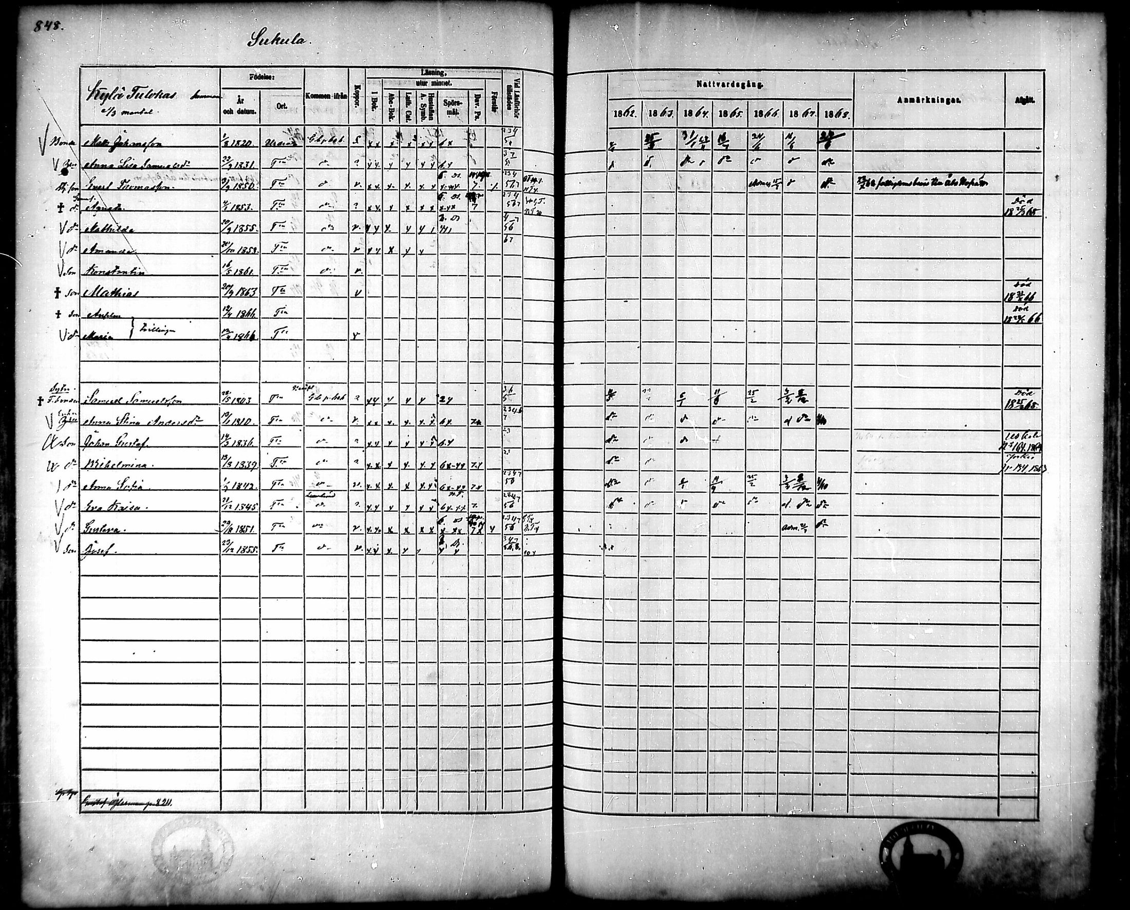 [ ../kirjat/Kirkonkirjat/tammela/rippikirja_1862-1868_mko60-97/kuvat/806.jpg ]