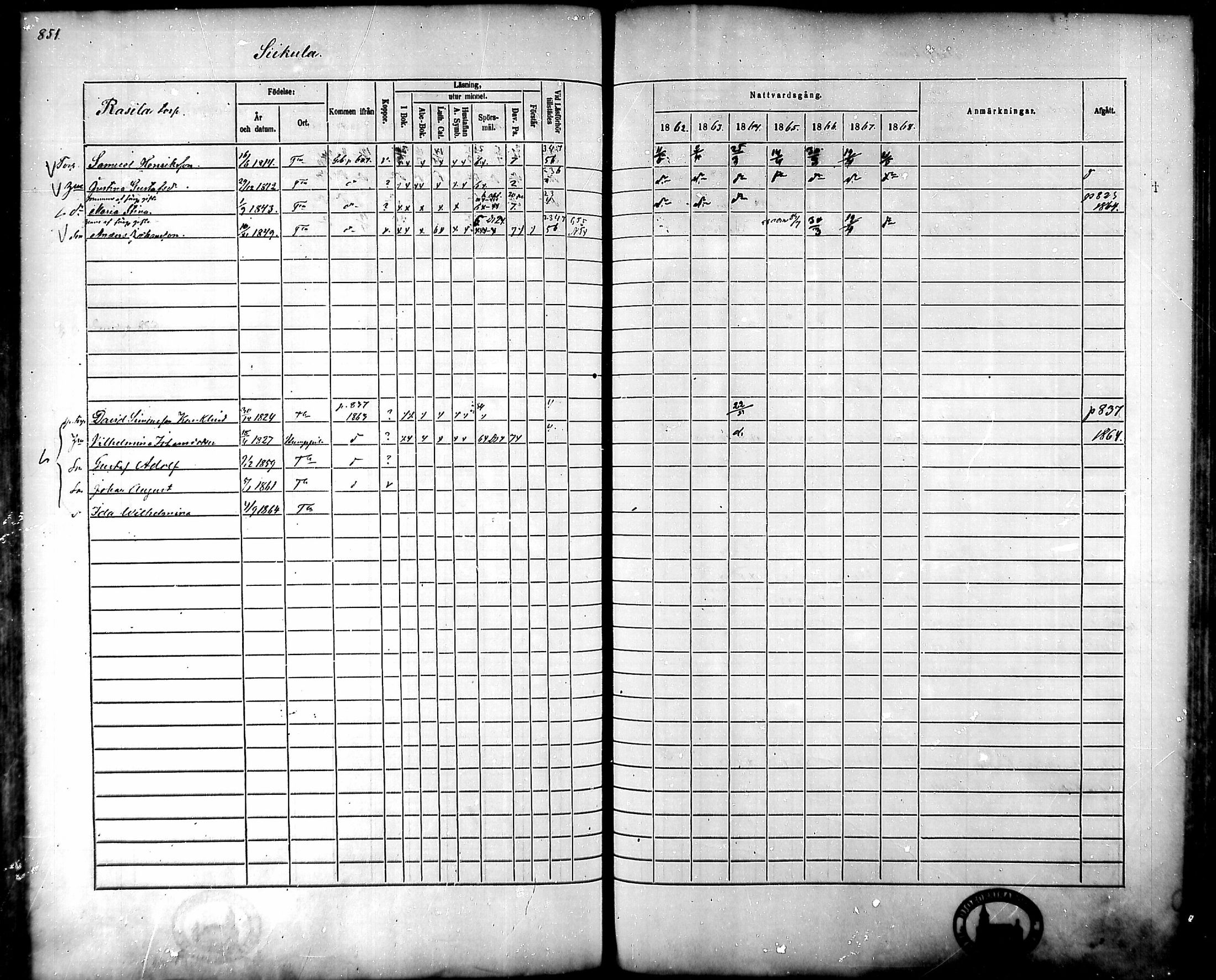 [ ../kirjat/Kirkonkirjat/tammela/rippikirja_1862-1868_mko60-97/kuvat/809.jpg ]