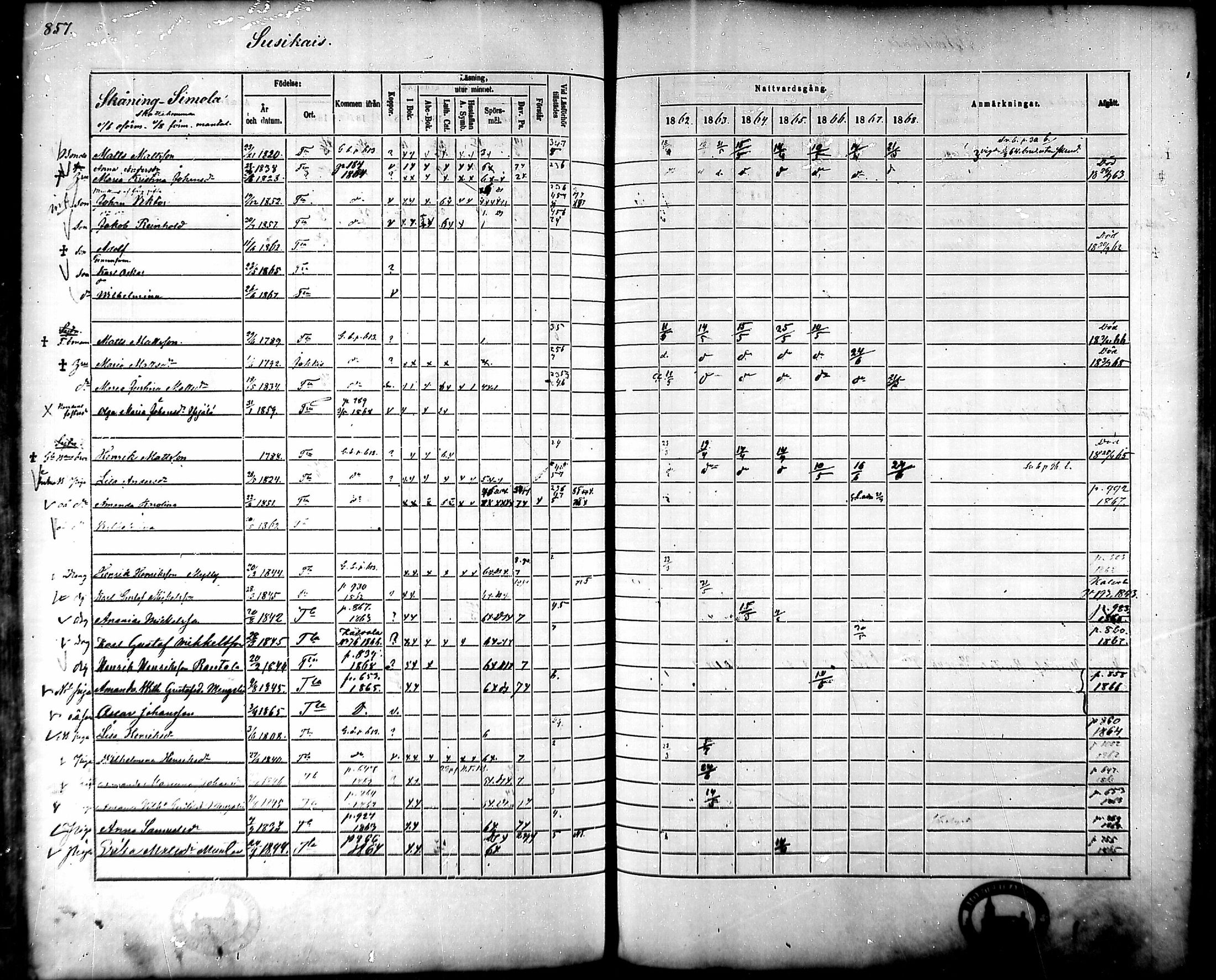 [ ../kirjat/Kirkonkirjat/tammela/rippikirja_1862-1868_mko60-97/kuvat/815.jpg ]