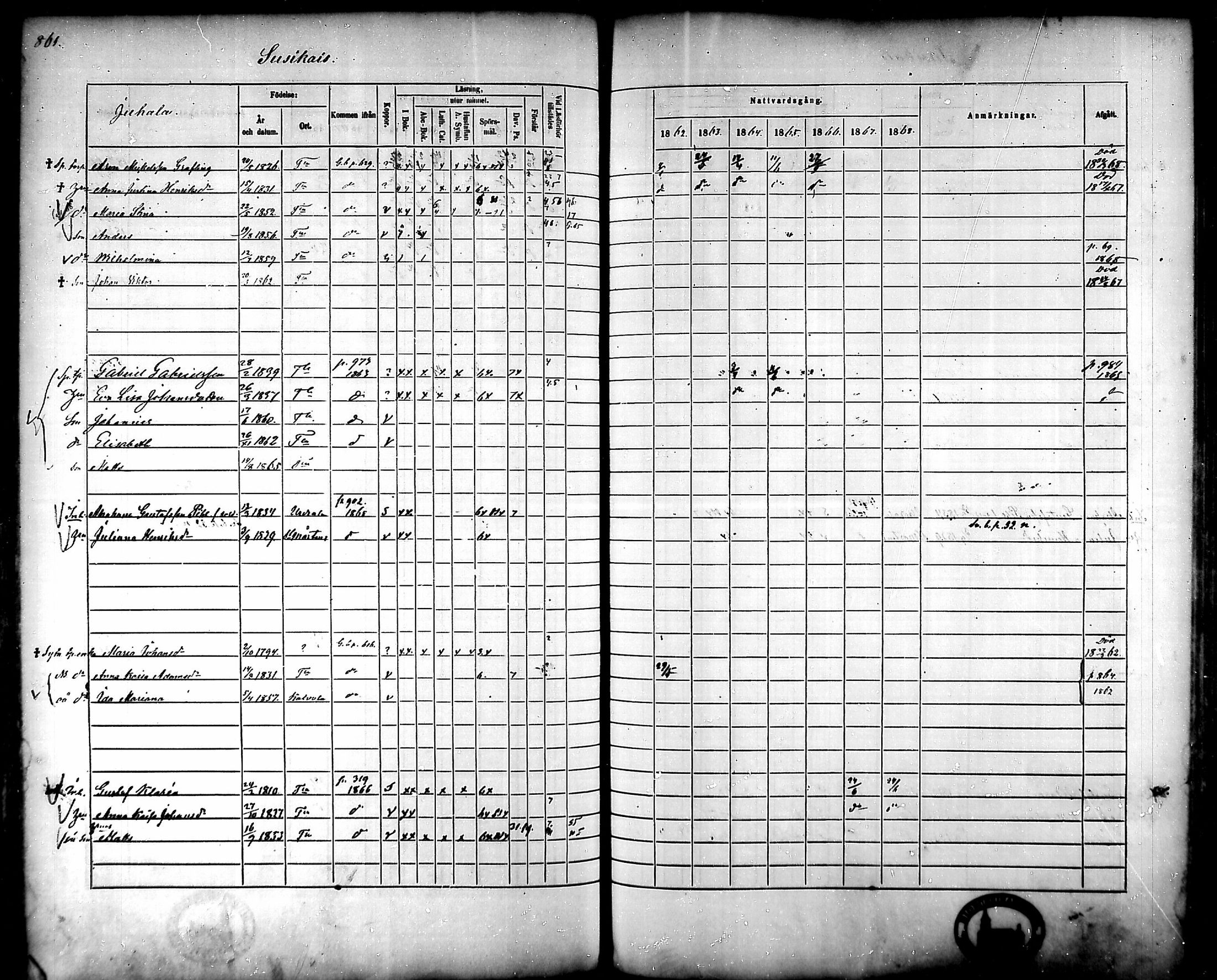 [ ../kirjat/Kirkonkirjat/tammela/rippikirja_1862-1868_mko60-97/kuvat/819.jpg ]