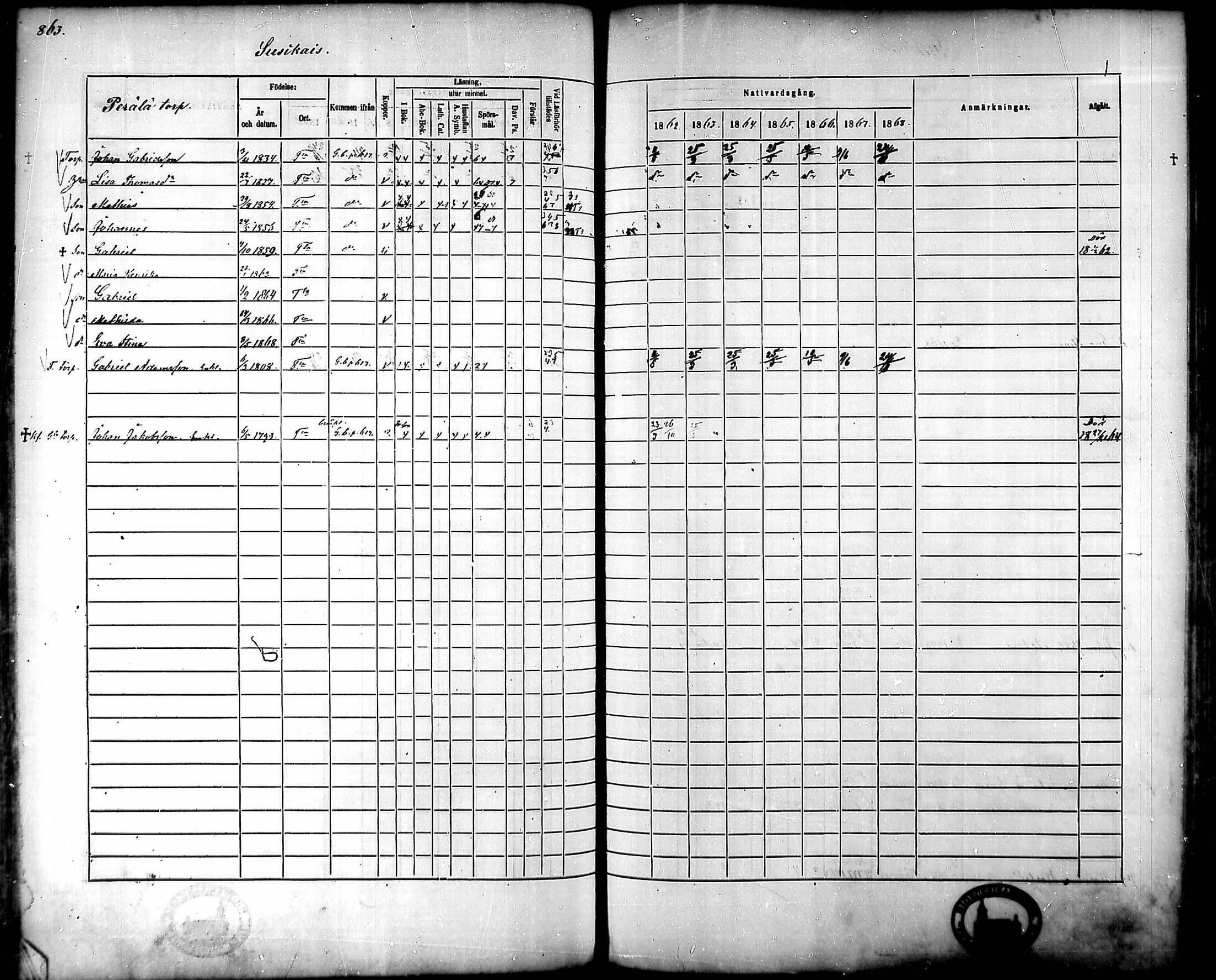[ ../kirjat/Kirkonkirjat/tammela/rippikirja_1862-1868_mko60-97/kuvat/821.jpg ]