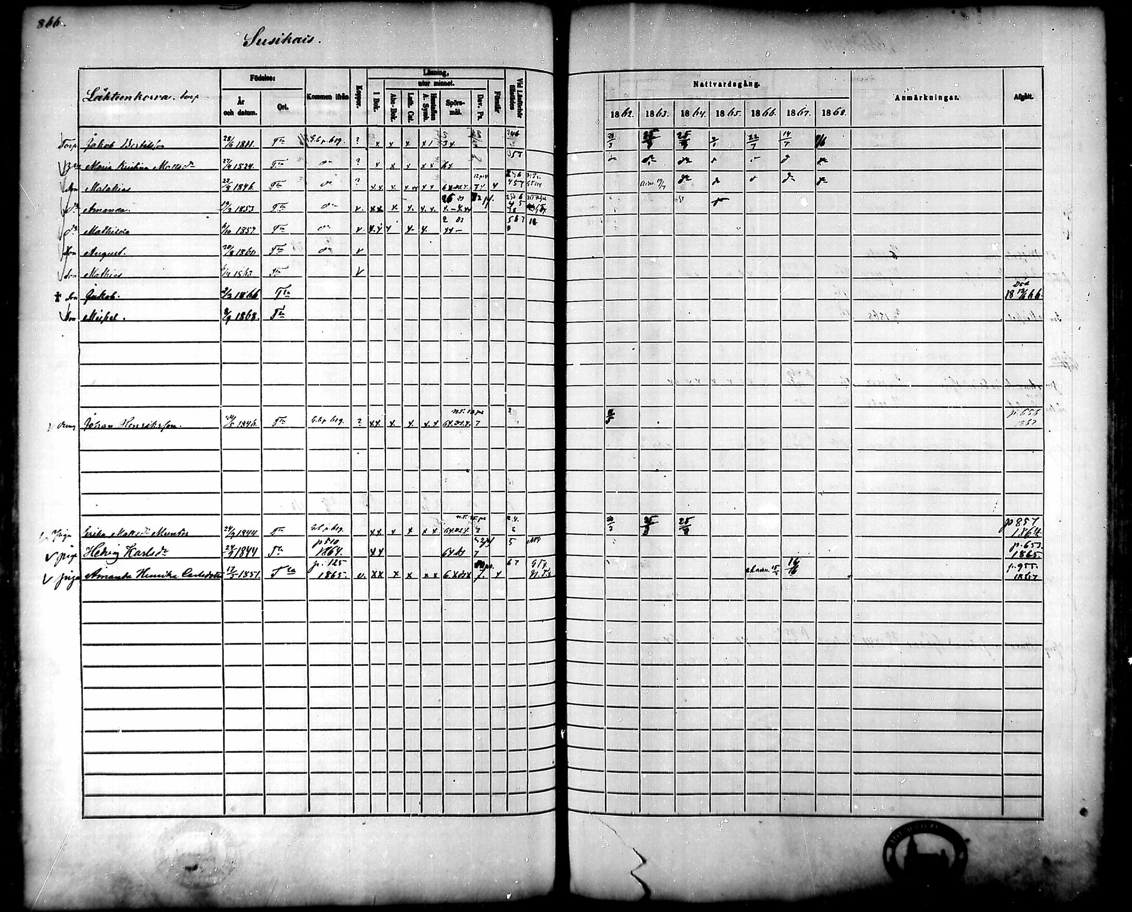 [ ../kirjat/Kirkonkirjat/tammela/rippikirja_1862-1868_mko60-97/kuvat/824.jpg ]