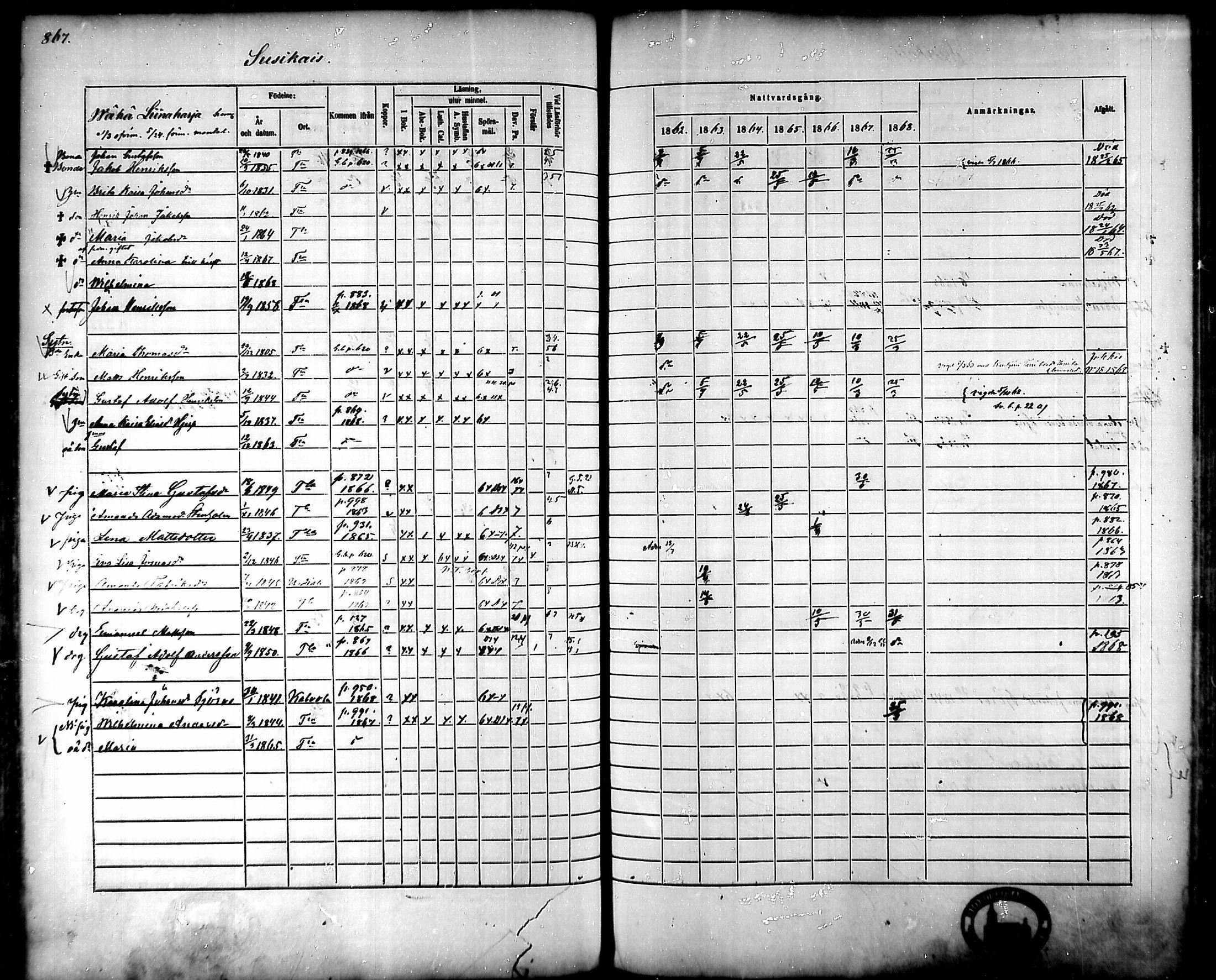 [ ../kirjat/Kirkonkirjat/tammela/rippikirja_1862-1868_mko60-97/kuvat/825.jpg ]