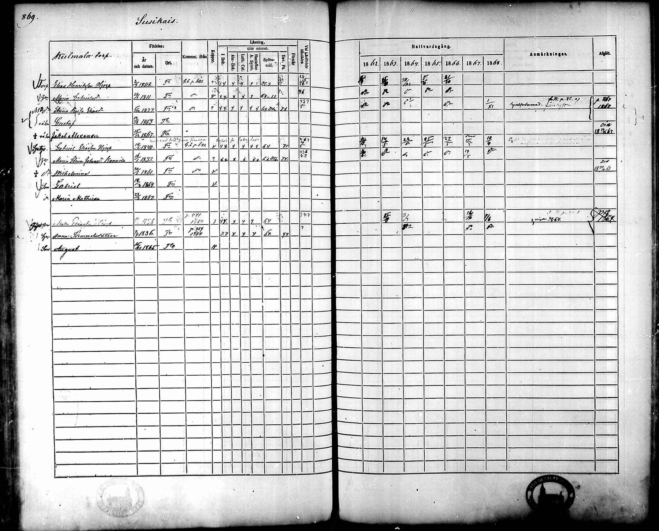 [ ../kirjat/Kirkonkirjat/tammela/rippikirja_1862-1868_mko60-97/kuvat/827.jpg ]