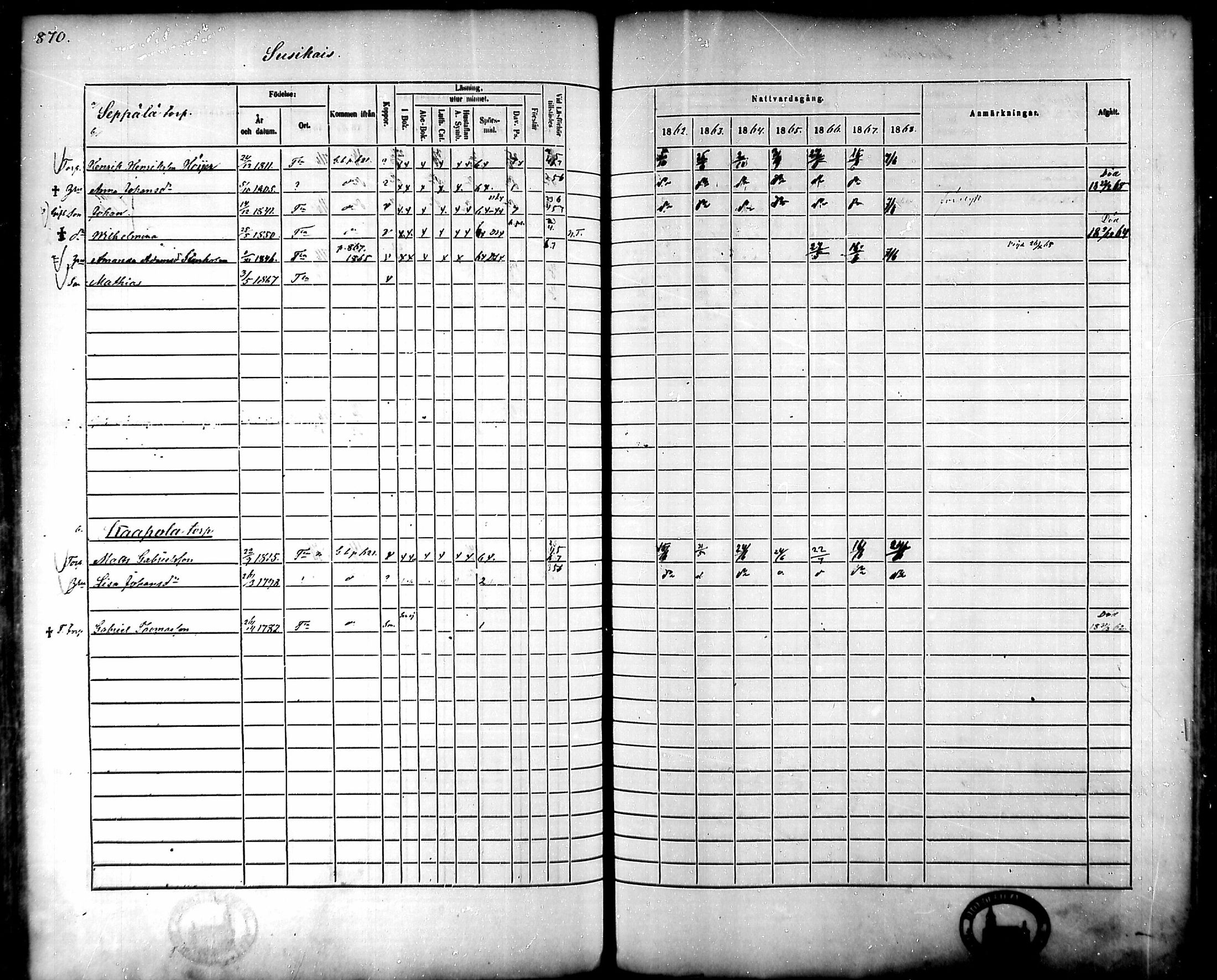 [ ../kirjat/Kirkonkirjat/tammela/rippikirja_1862-1868_mko60-97/kuvat/828.jpg ]