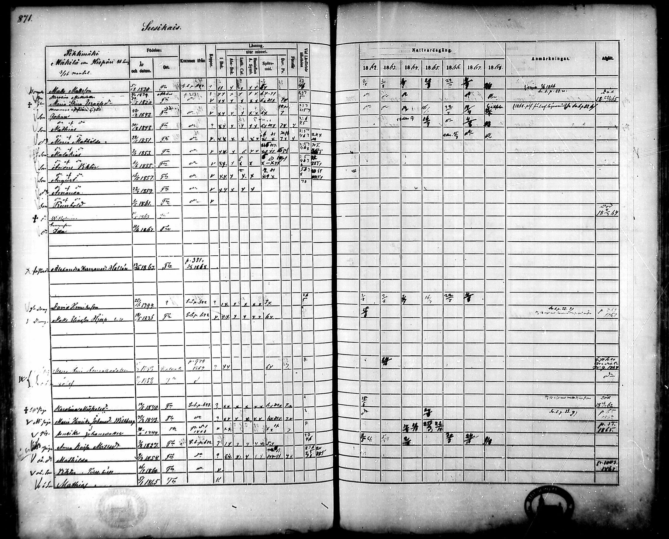 [ ../kirjat/Kirkonkirjat/tammela/rippikirja_1862-1868_mko60-97/kuvat/829.jpg ]