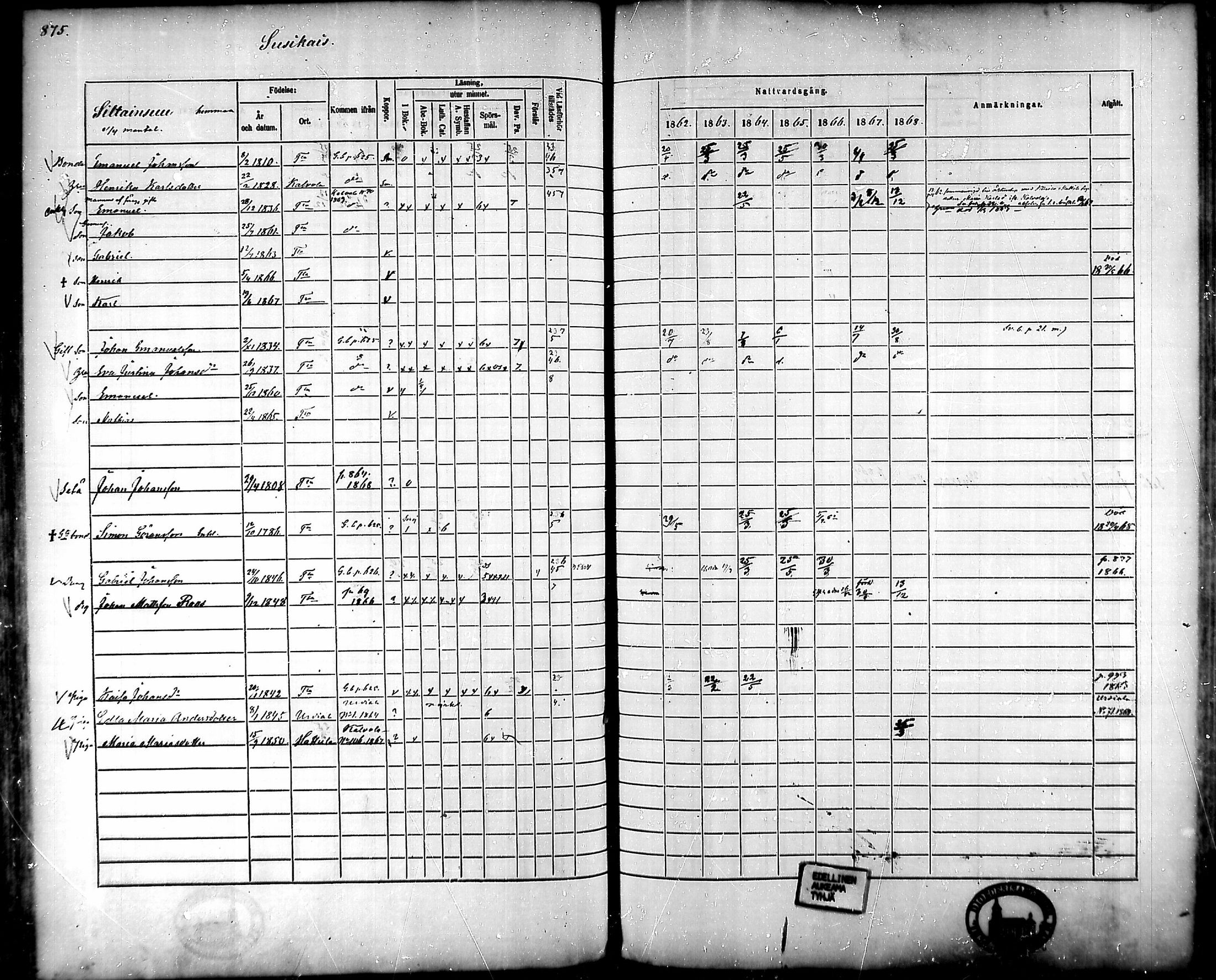 [ ../kirjat/Kirkonkirjat/tammela/rippikirja_1862-1868_mko60-97/kuvat/832.jpg ]