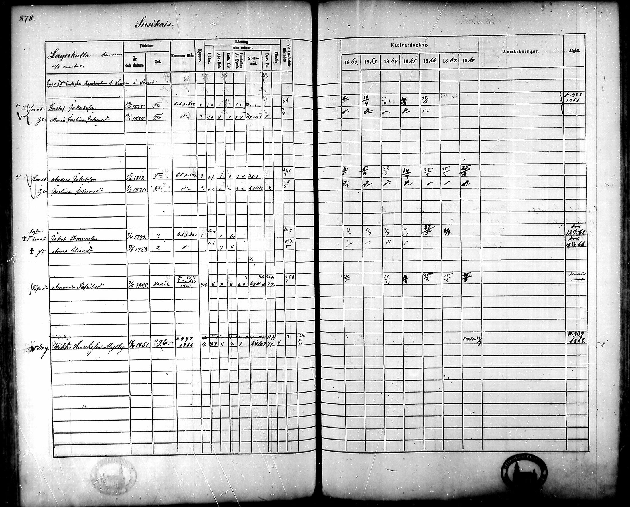 [ ../kirjat/Kirkonkirjat/tammela/rippikirja_1862-1868_mko60-97/kuvat/835.jpg ]