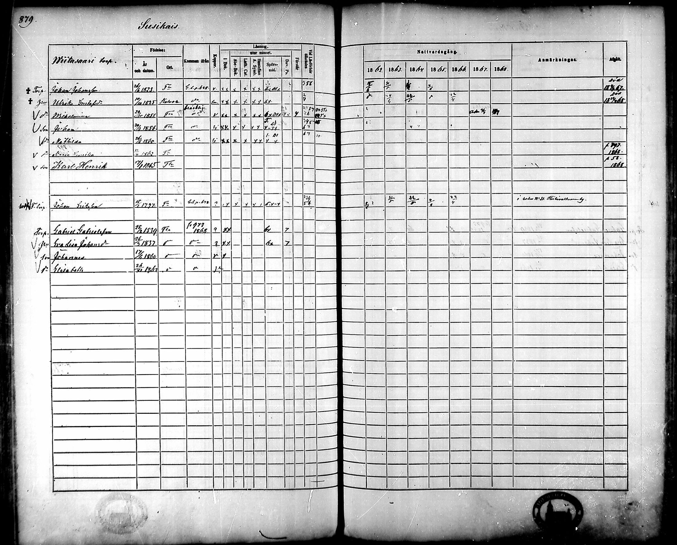 [ ../kirjat/Kirkonkirjat/tammela/rippikirja_1862-1868_mko60-97/kuvat/836.jpg ]