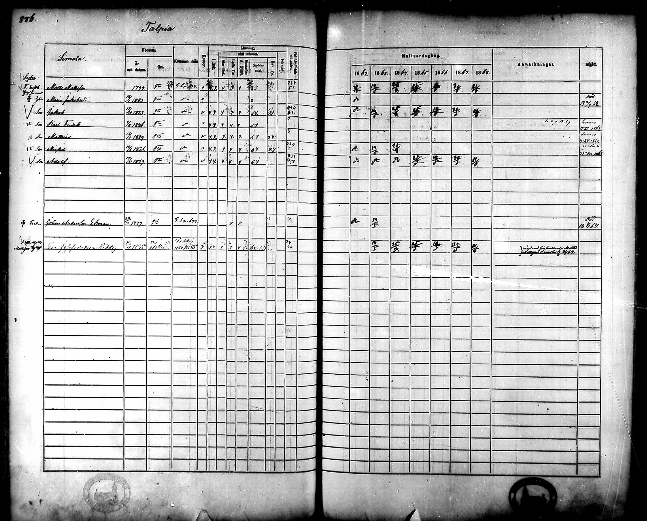[ ../kirjat/Kirkonkirjat/tammela/rippikirja_1862-1868_mko60-97/kuvat/843.jpg ]