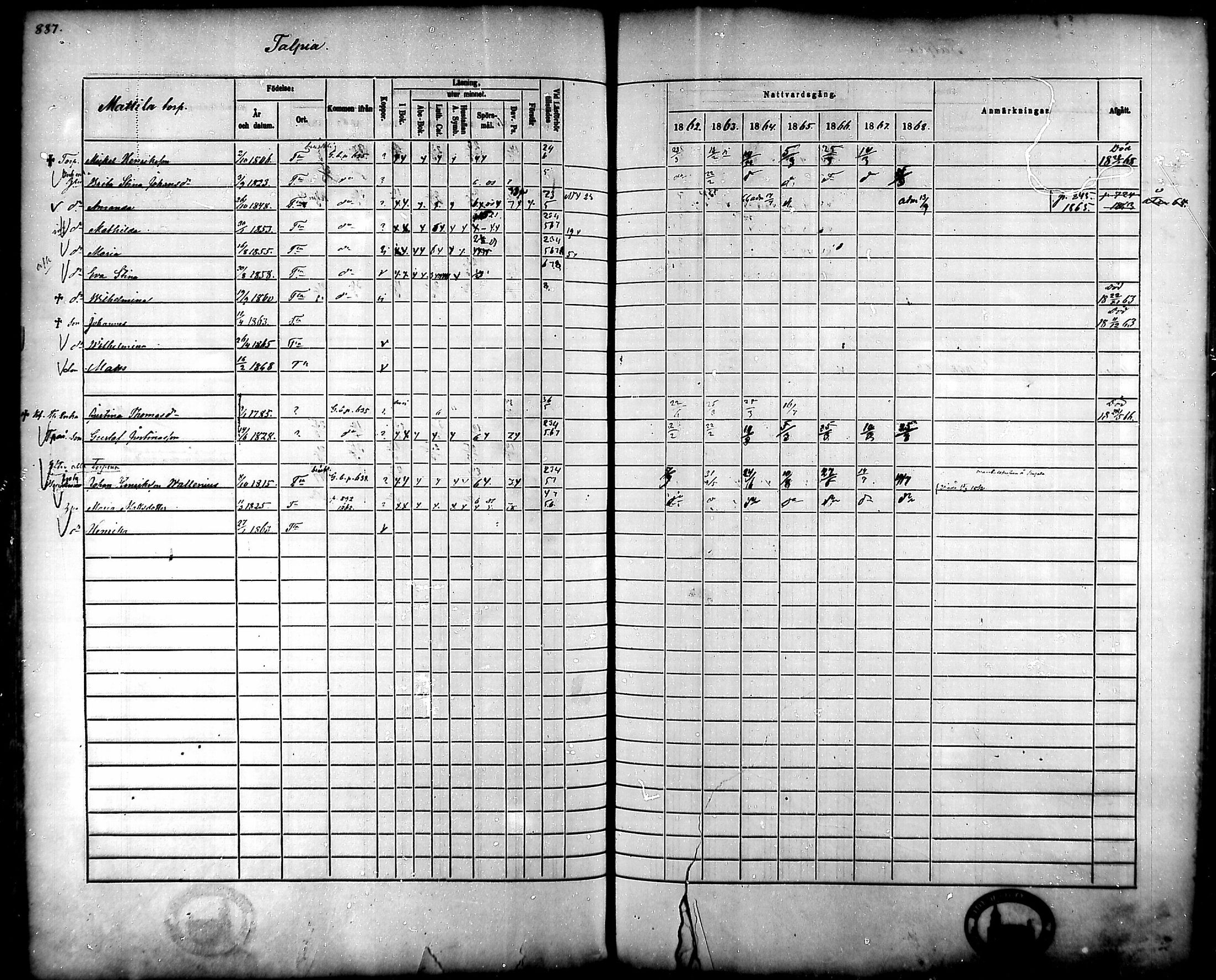 [ ../kirjat/Kirkonkirjat/tammela/rippikirja_1862-1868_mko60-97/kuvat/844.jpg ]