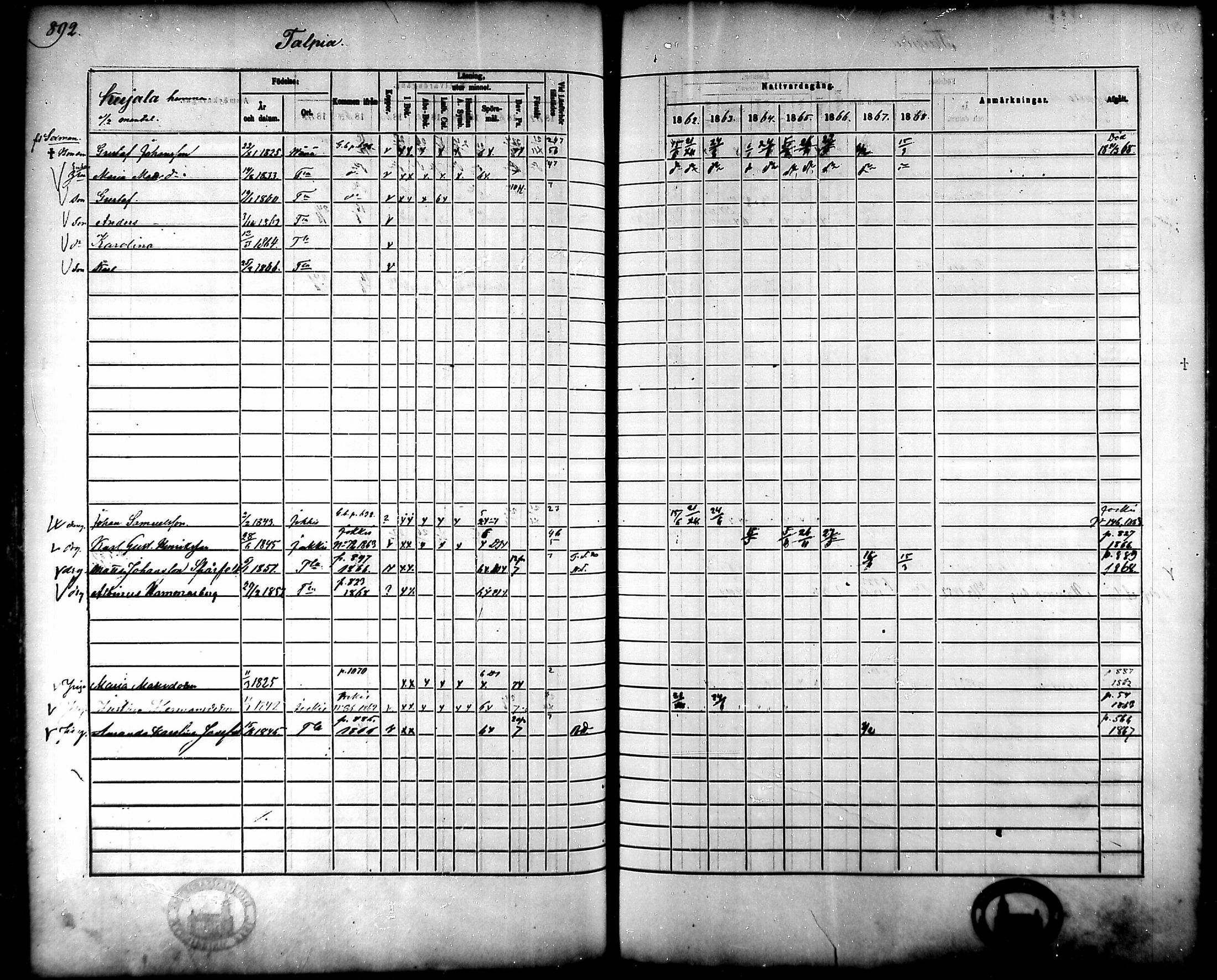[ ../kirjat/Kirkonkirjat/tammela/rippikirja_1862-1868_mko60-97/kuvat/849.jpg ]