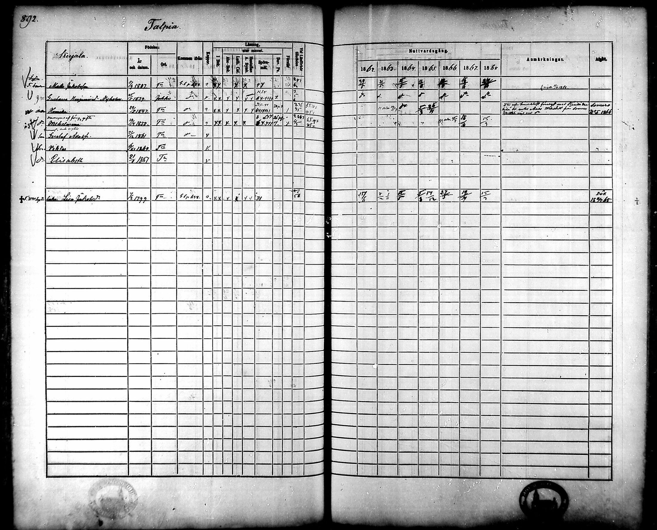[ ../kirjat/Kirkonkirjat/tammela/rippikirja_1862-1868_mko60-97/kuvat/850.jpg ]