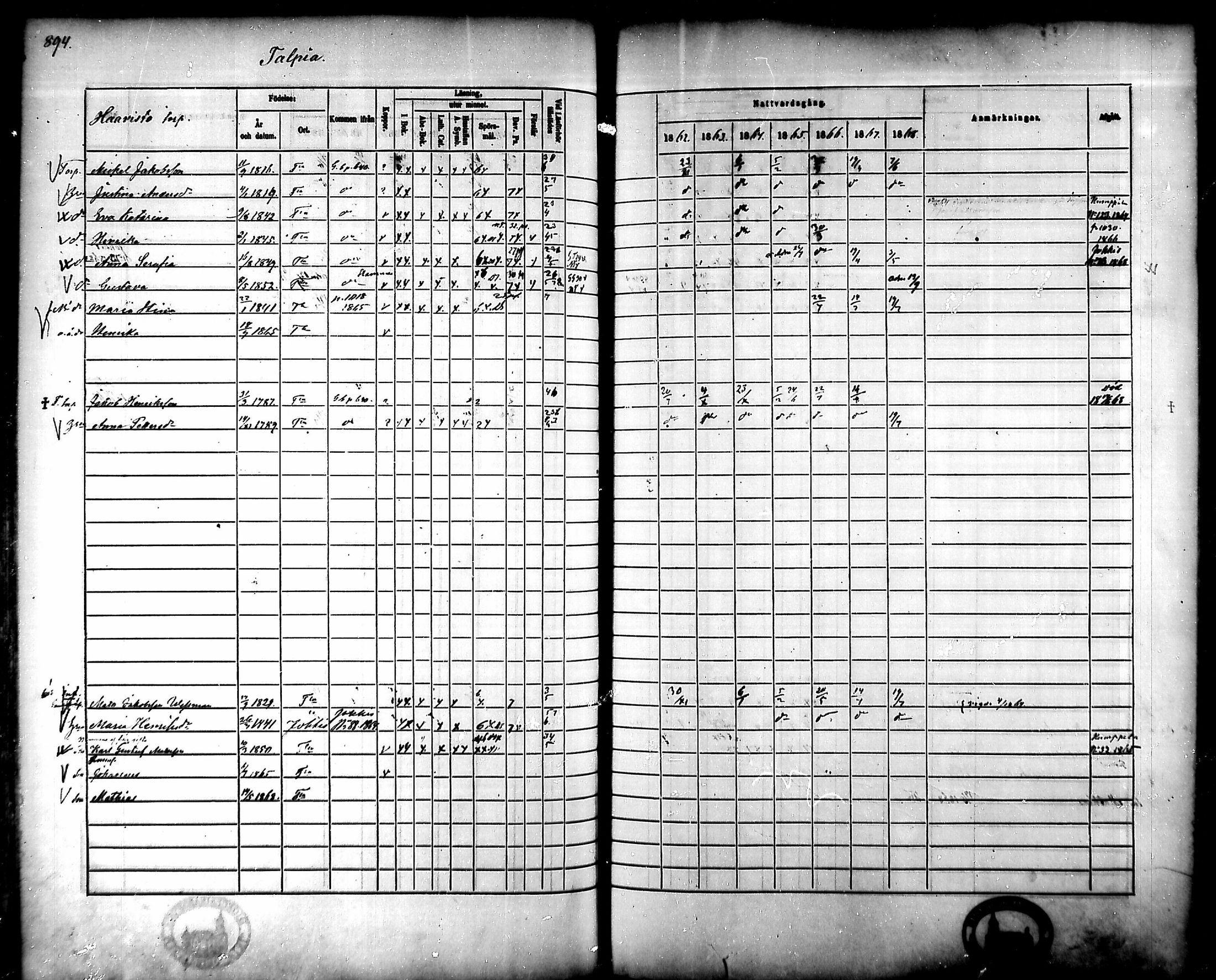 [ ../kirjat/Kirkonkirjat/tammela/rippikirja_1862-1868_mko60-97/kuvat/852.jpg ]