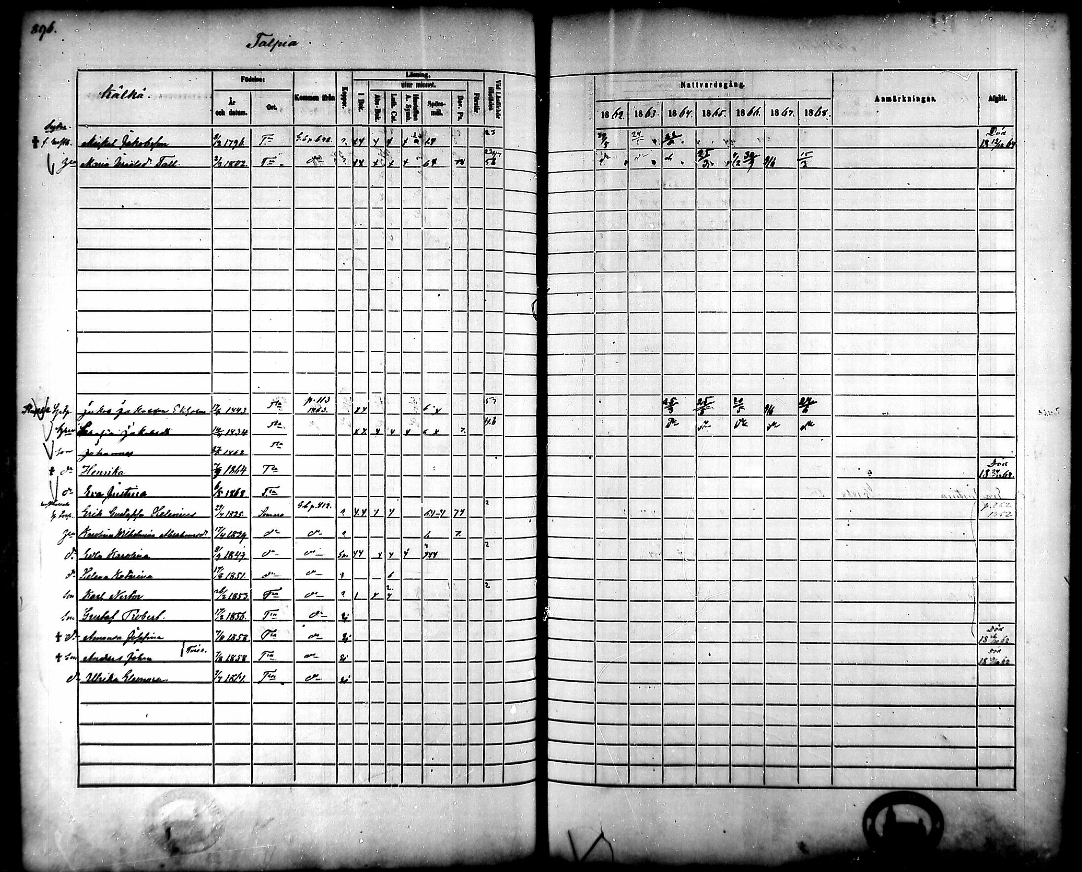 [ ../kirjat/Kirkonkirjat/tammela/rippikirja_1862-1868_mko60-97/kuvat/854.jpg ]