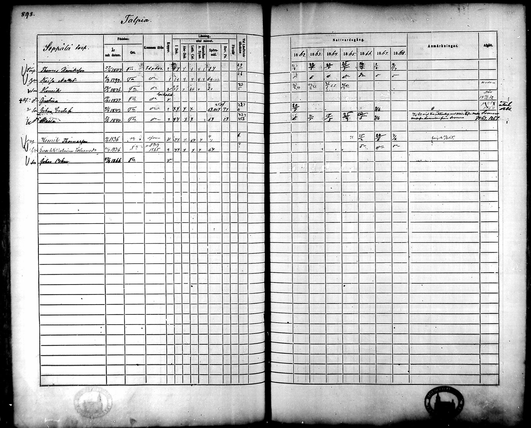 [ ../kirjat/Kirkonkirjat/tammela/rippikirja_1862-1868_mko60-97/kuvat/856.jpg ]