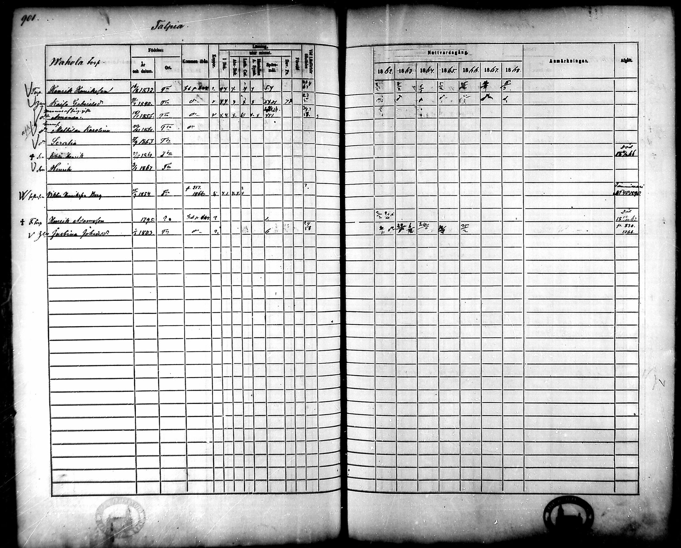 [ ../kirjat/Kirkonkirjat/tammela/rippikirja_1862-1868_mko60-97/kuvat/859.jpg ]