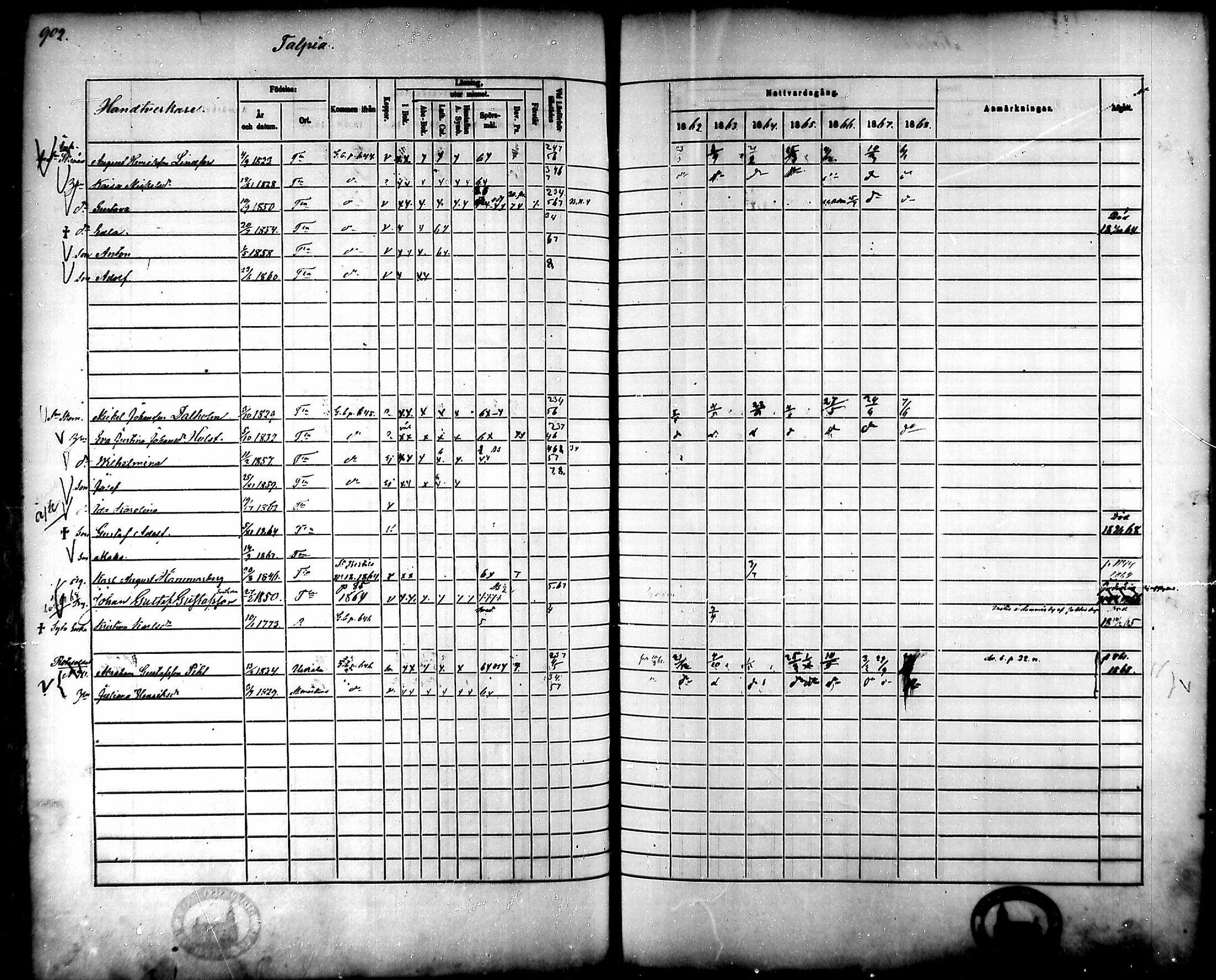 [ ../kirjat/Kirkonkirjat/tammela/rippikirja_1862-1868_mko60-97/kuvat/860.jpg ]