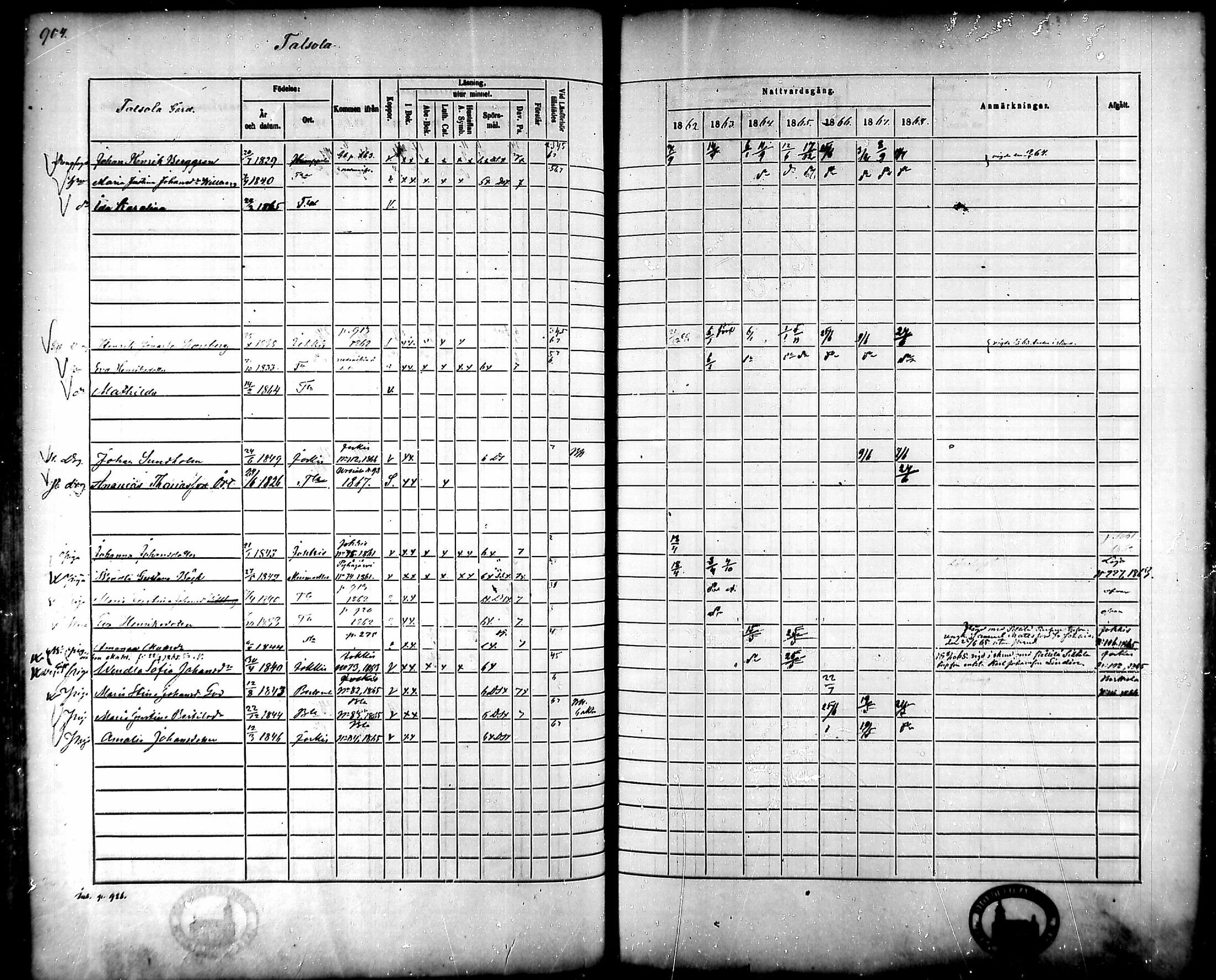 [ ../kirjat/Kirkonkirjat/tammela/rippikirja_1862-1868_mko60-97/kuvat/862.jpg ]