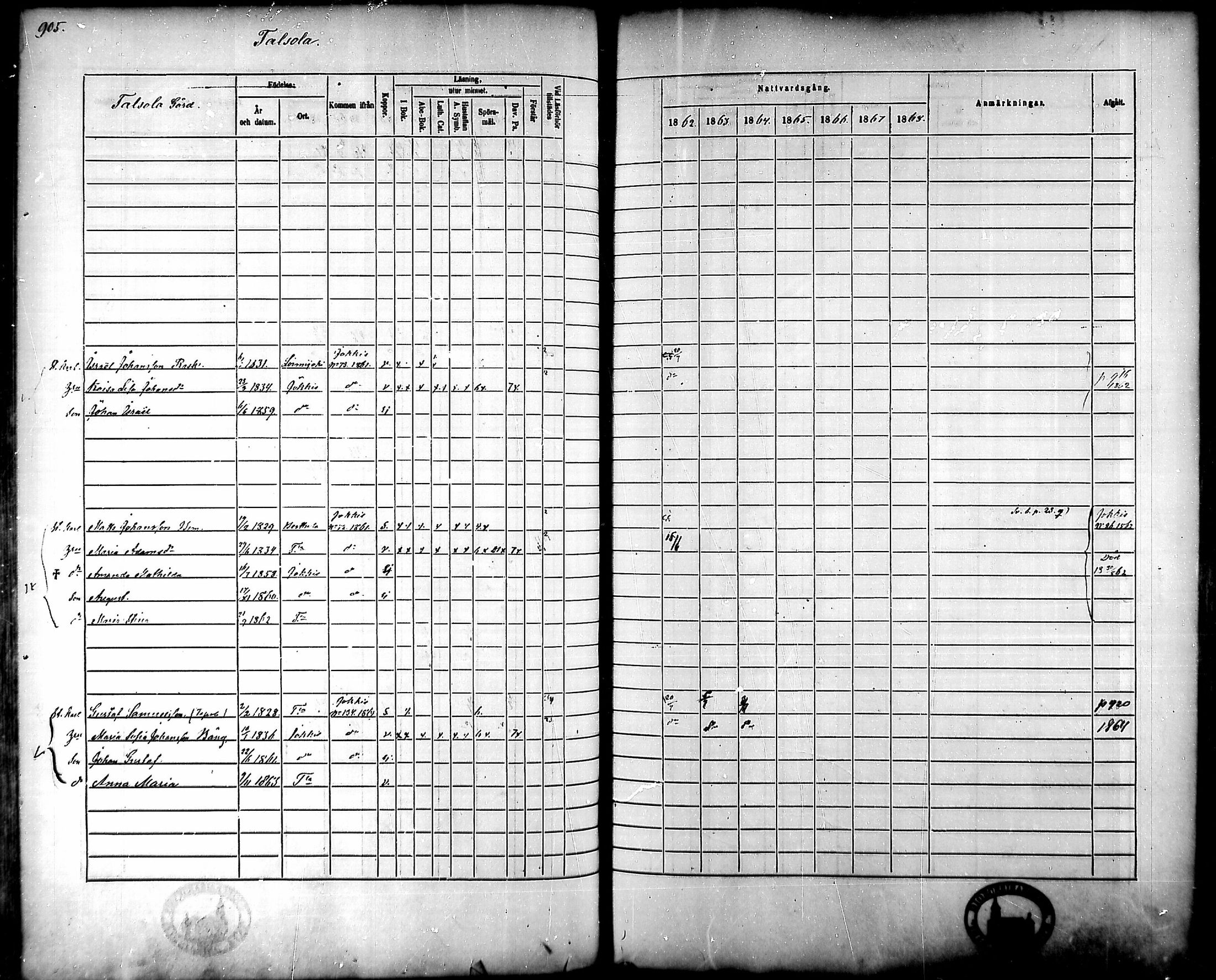 [ ../kirjat/Kirkonkirjat/tammela/rippikirja_1862-1868_mko60-97/kuvat/863.jpg ]