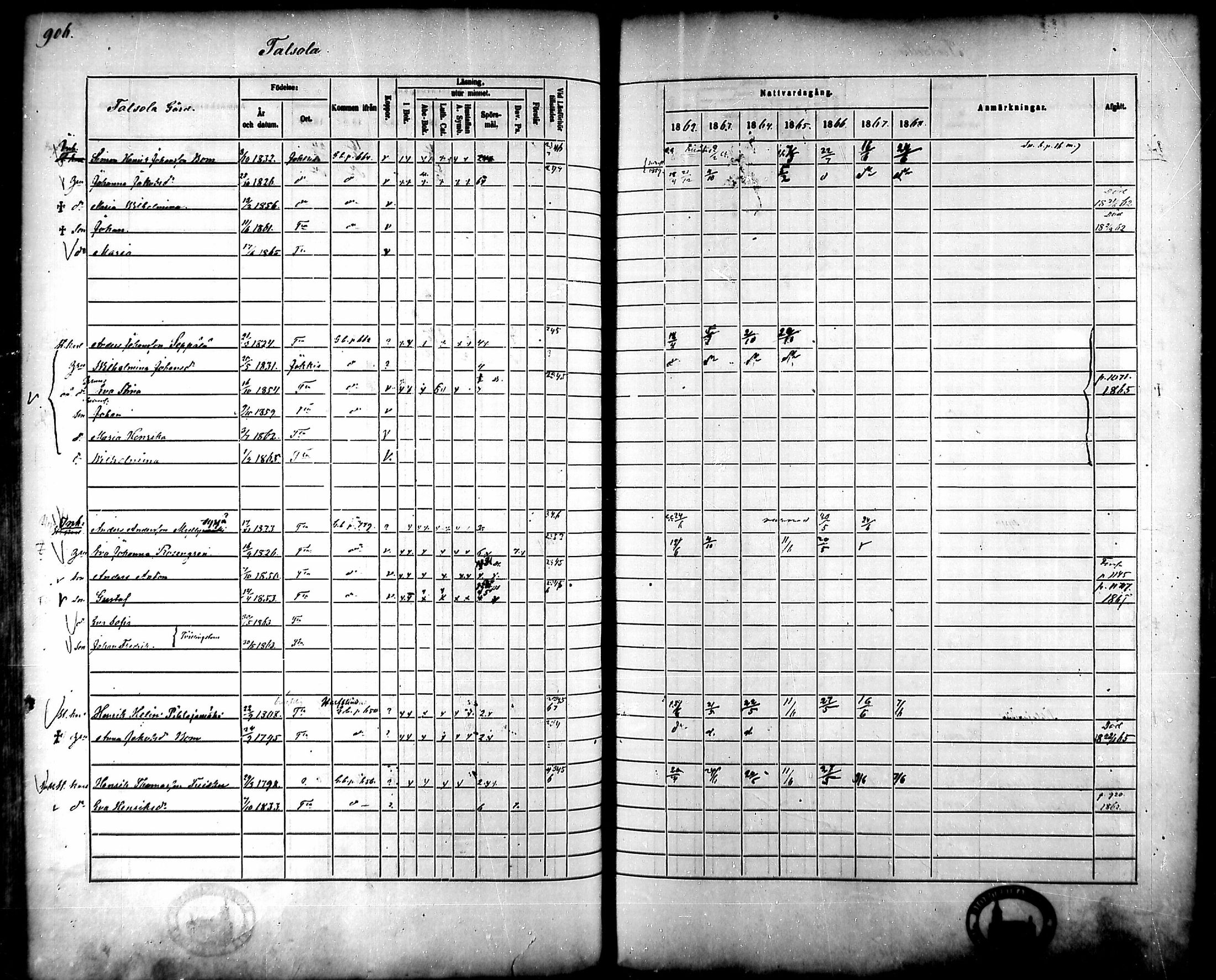 [ ../kirjat/Kirkonkirjat/tammela/rippikirja_1862-1868_mko60-97/kuvat/864.jpg ]