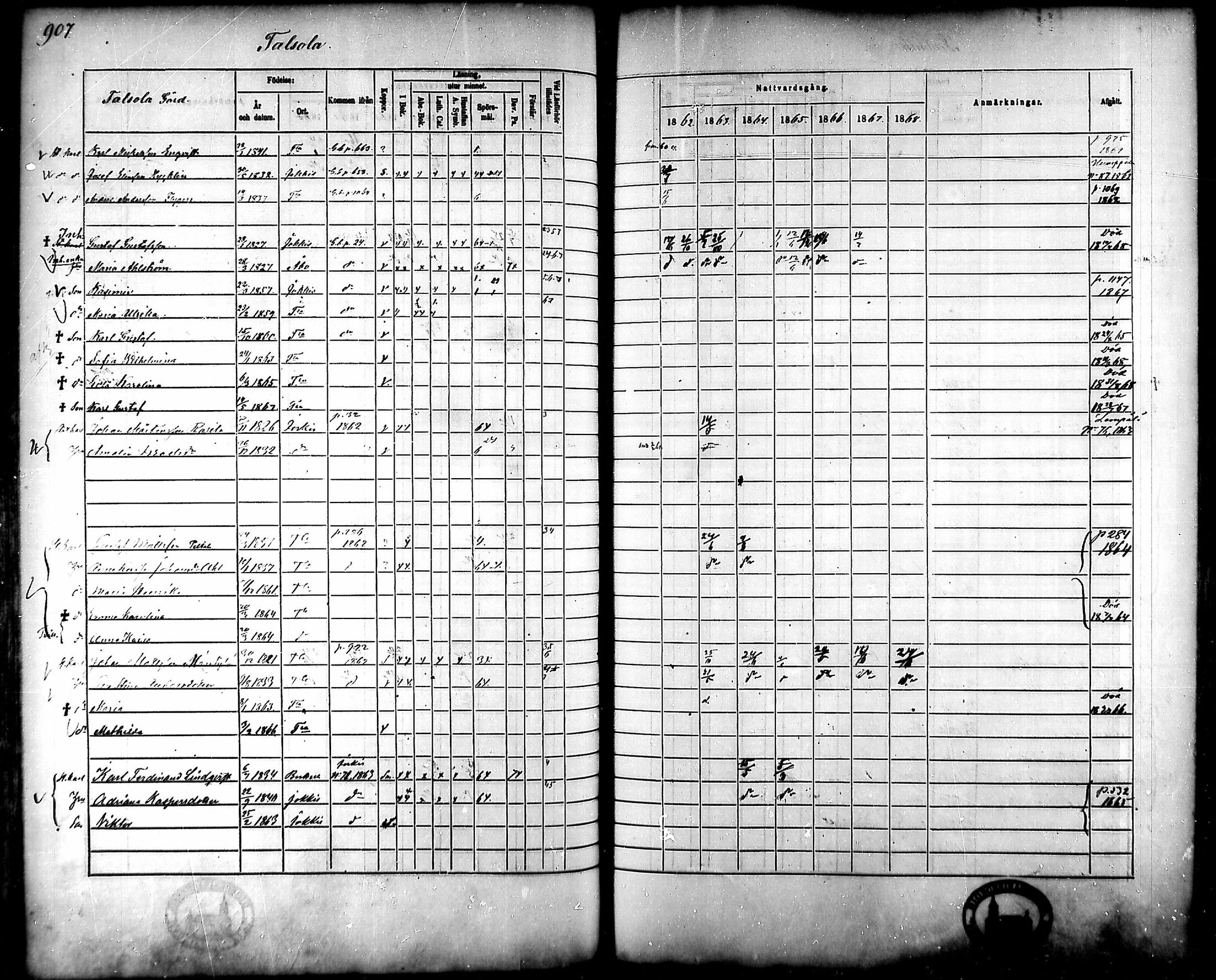 [ ../kirjat/Kirkonkirjat/tammela/rippikirja_1862-1868_mko60-97/kuvat/865.jpg ]
