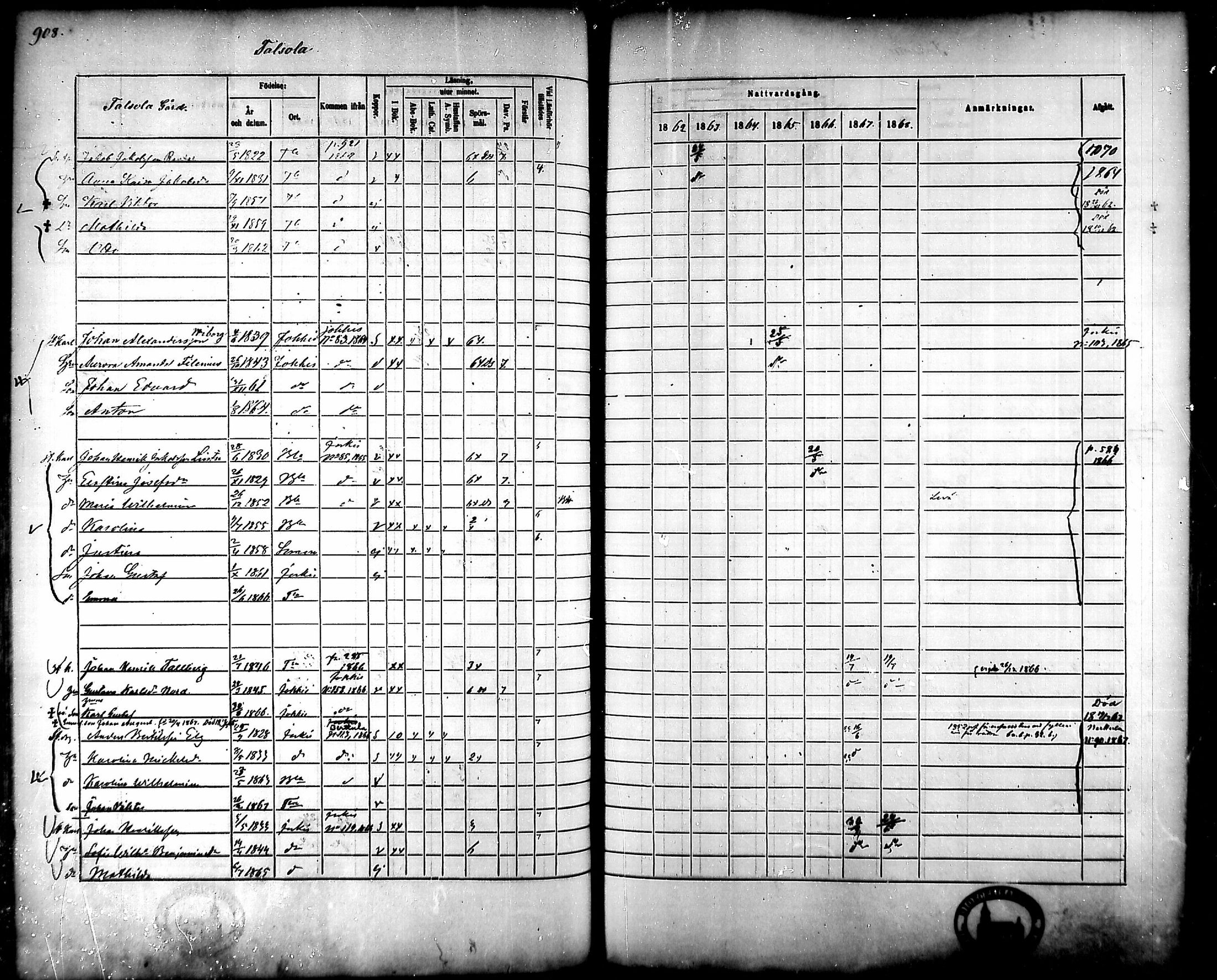 [ ../kirjat/Kirkonkirjat/tammela/rippikirja_1862-1868_mko60-97/kuvat/866.jpg ]