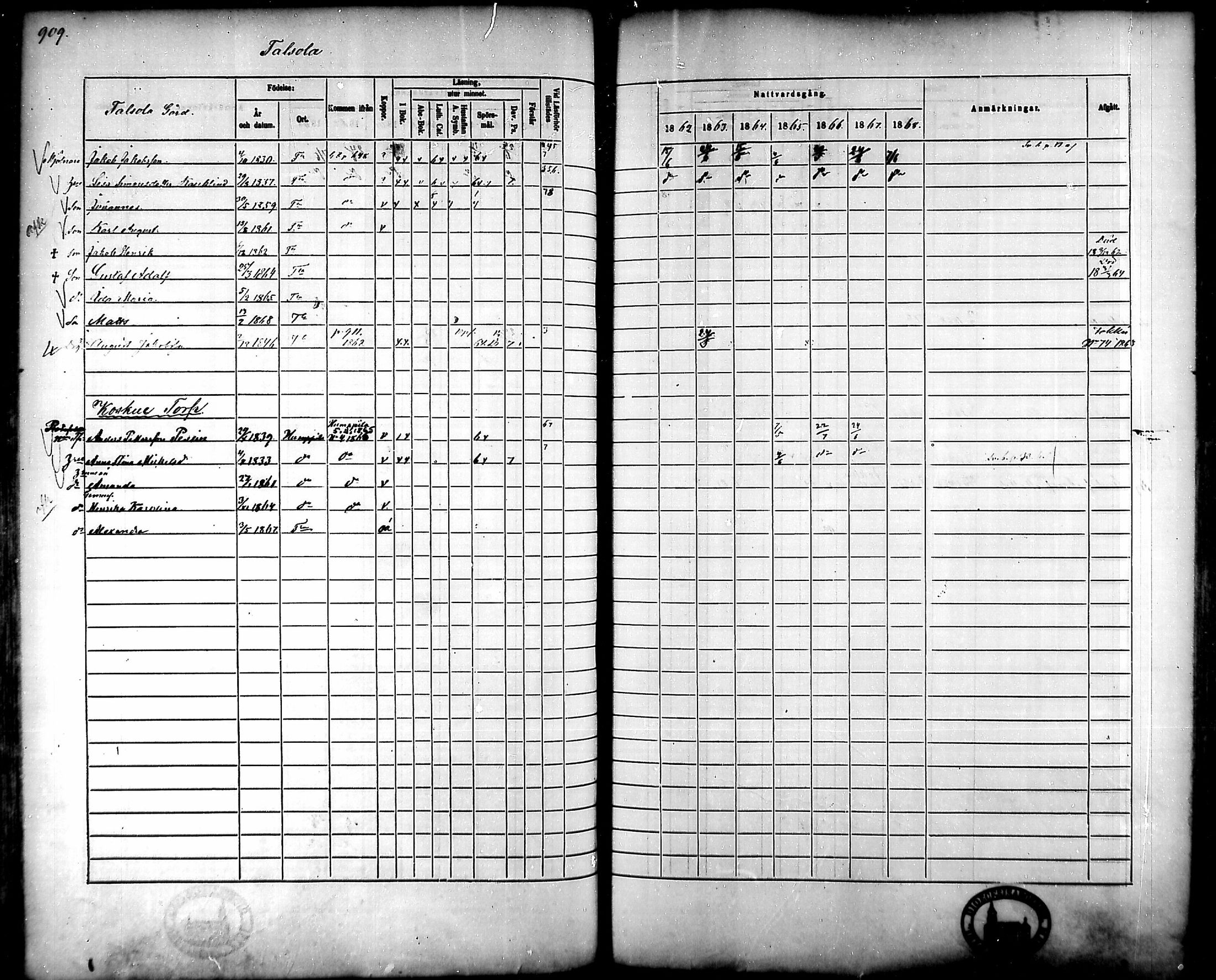 [ ../kirjat/Kirkonkirjat/tammela/rippikirja_1862-1868_mko60-97/kuvat/867.jpg ]