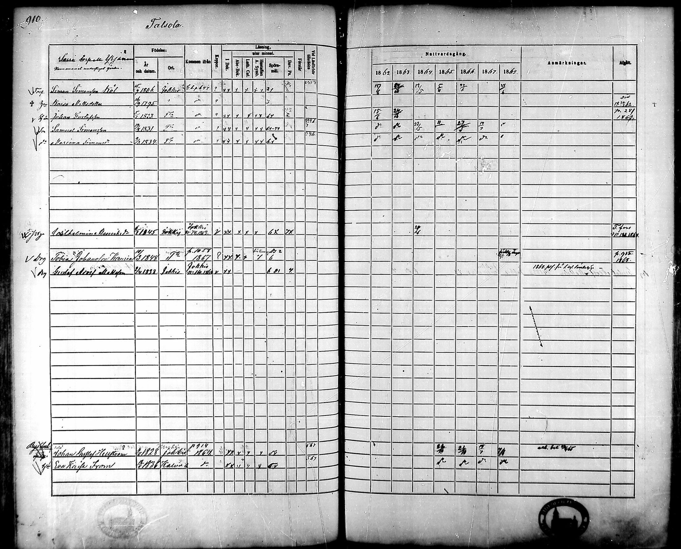 [ ../kirjat/Kirkonkirjat/tammela/rippikirja_1862-1868_mko60-97/kuvat/868.jpg ]