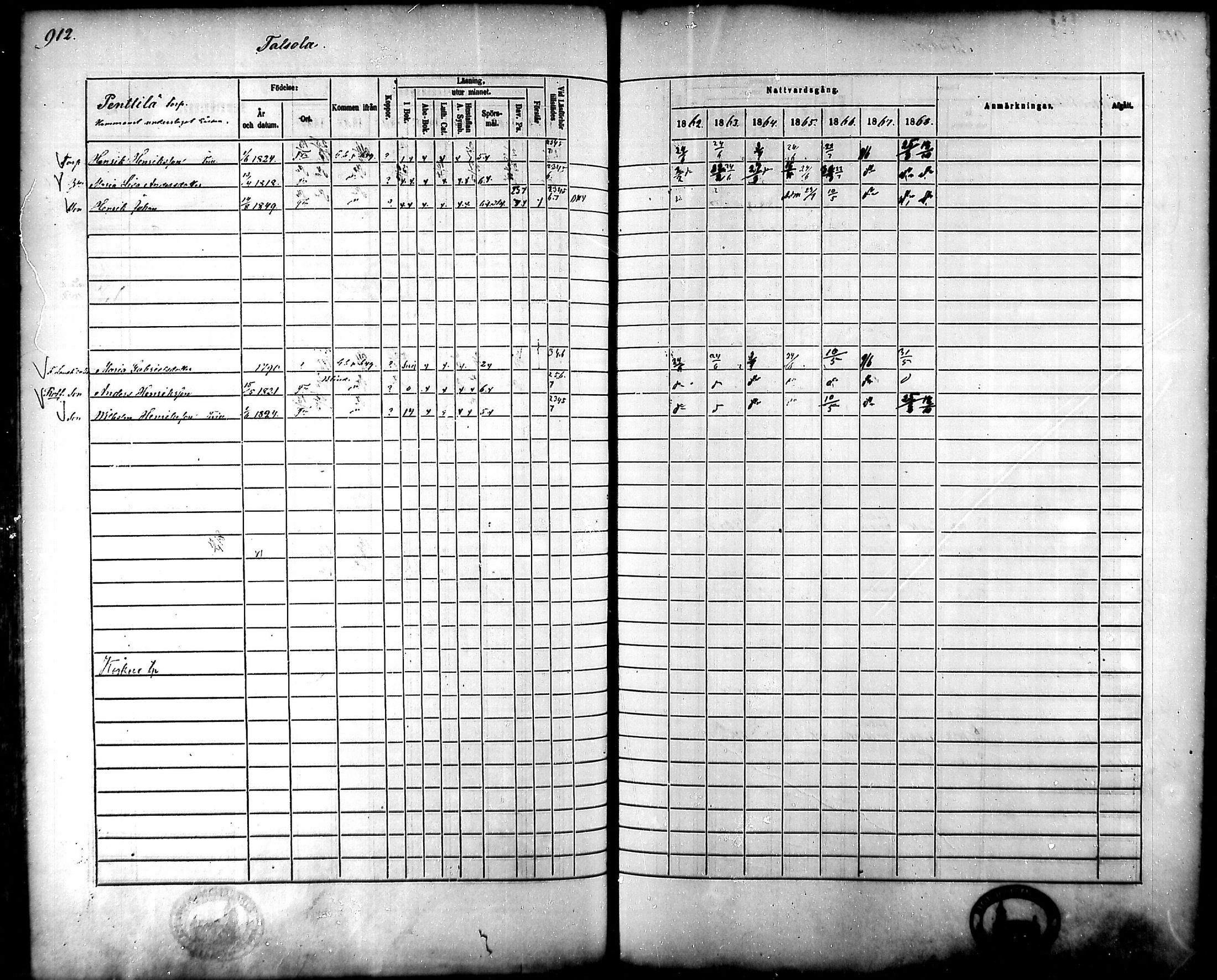 [ ../kirjat/Kirkonkirjat/tammela/rippikirja_1862-1868_mko60-97/kuvat/870.jpg ]