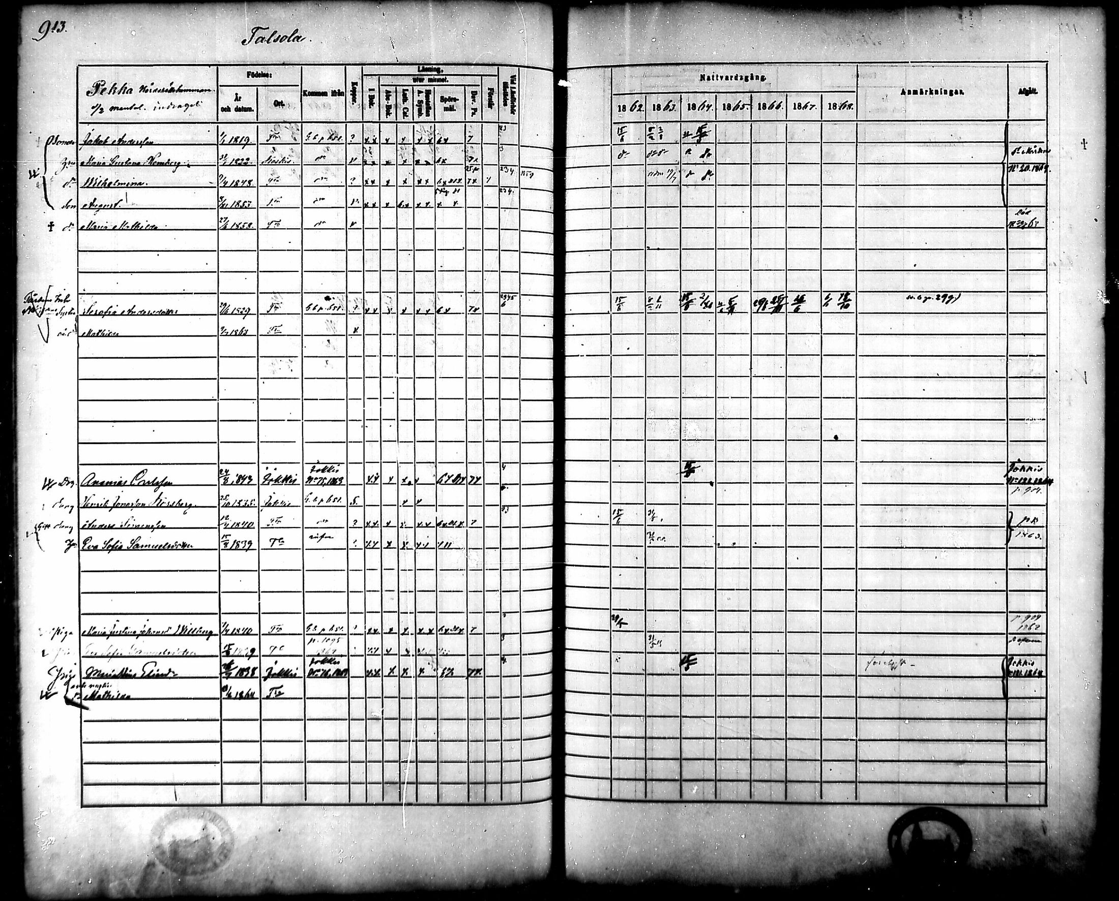 [ ../kirjat/Kirkonkirjat/tammela/rippikirja_1862-1868_mko60-97/kuvat/871.jpg ]