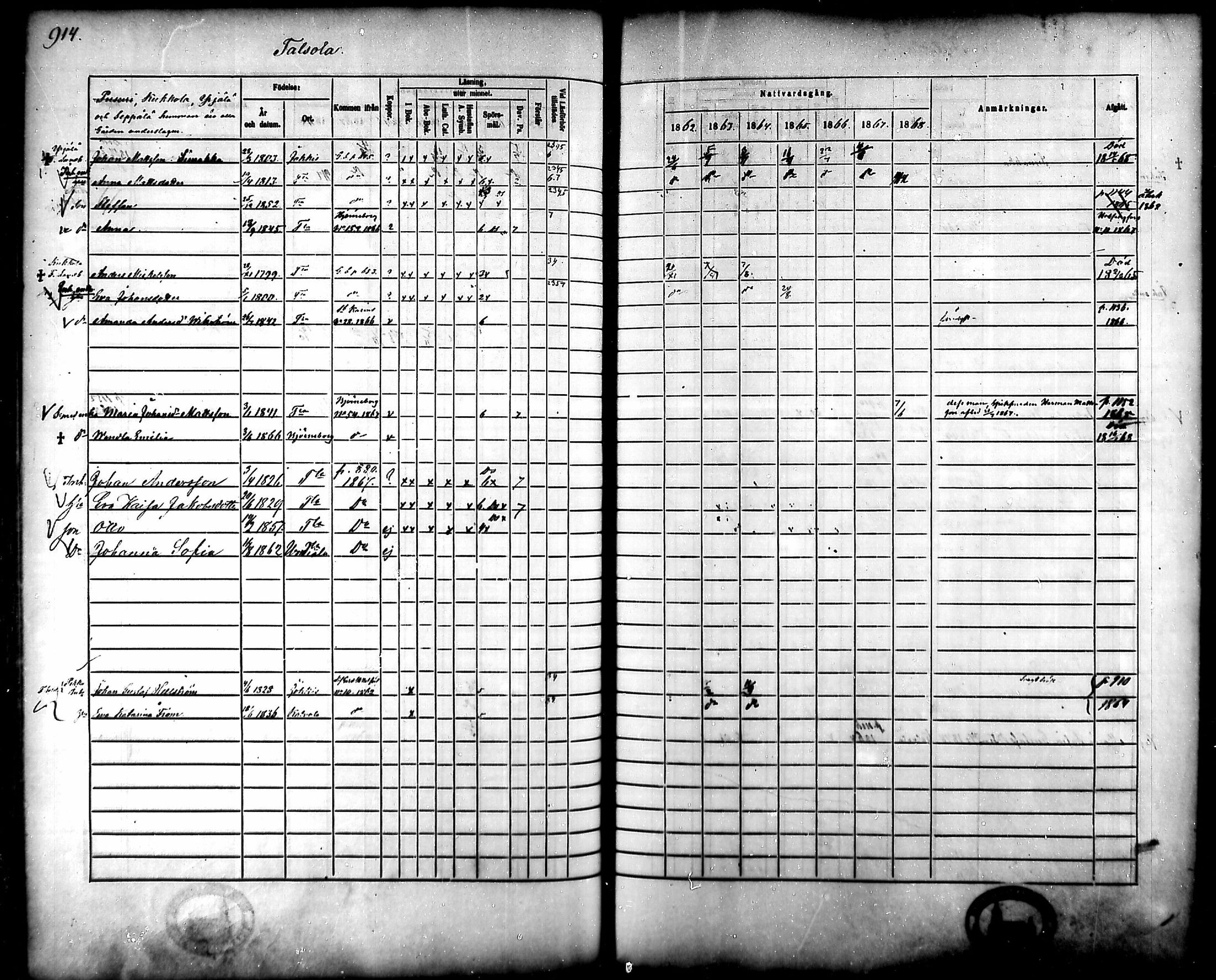 [ ../kirjat/Kirkonkirjat/tammela/rippikirja_1862-1868_mko60-97/kuvat/872.jpg ]