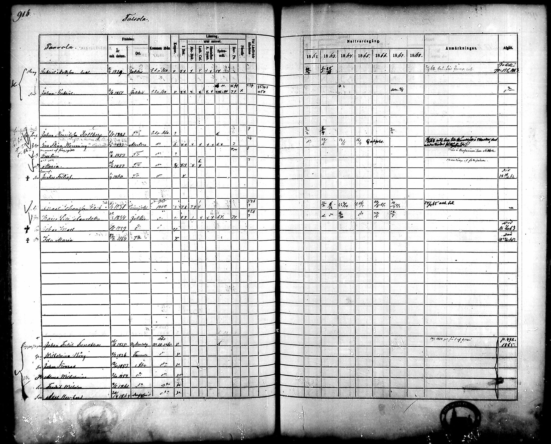[ ../kirjat/Kirkonkirjat/tammela/rippikirja_1862-1868_mko60-97/kuvat/874.jpg ]